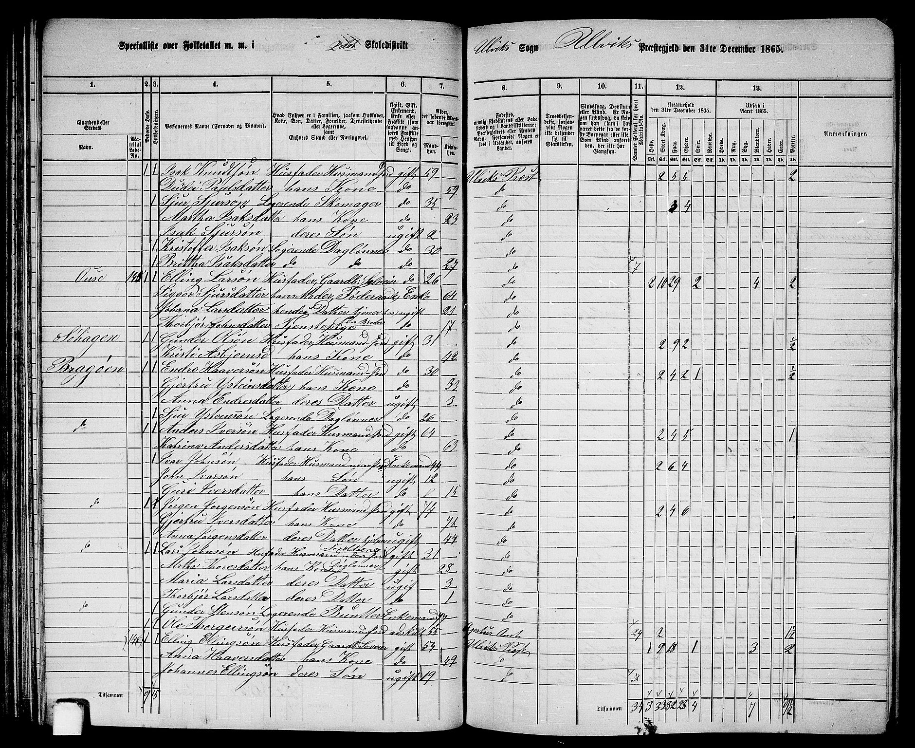 RA, 1865 census for Ulvik, 1865, p. 57