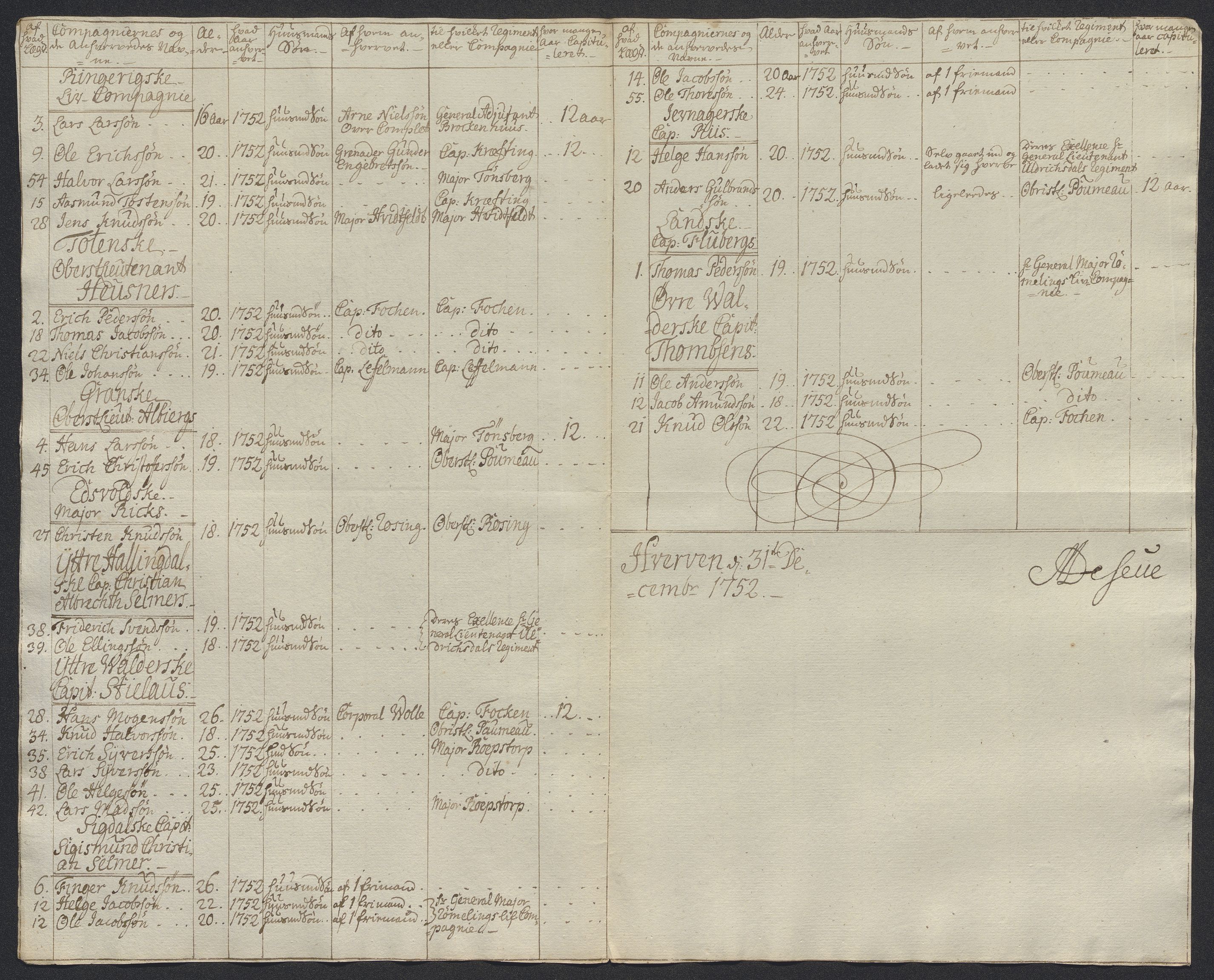 Kommanderende general (KG I) med Det norske krigsdirektorium, RA/EA-5419/D/L0398: 2. Opplandske nasjonale infanteriregiment: Lister, 1745-1767, p. 289