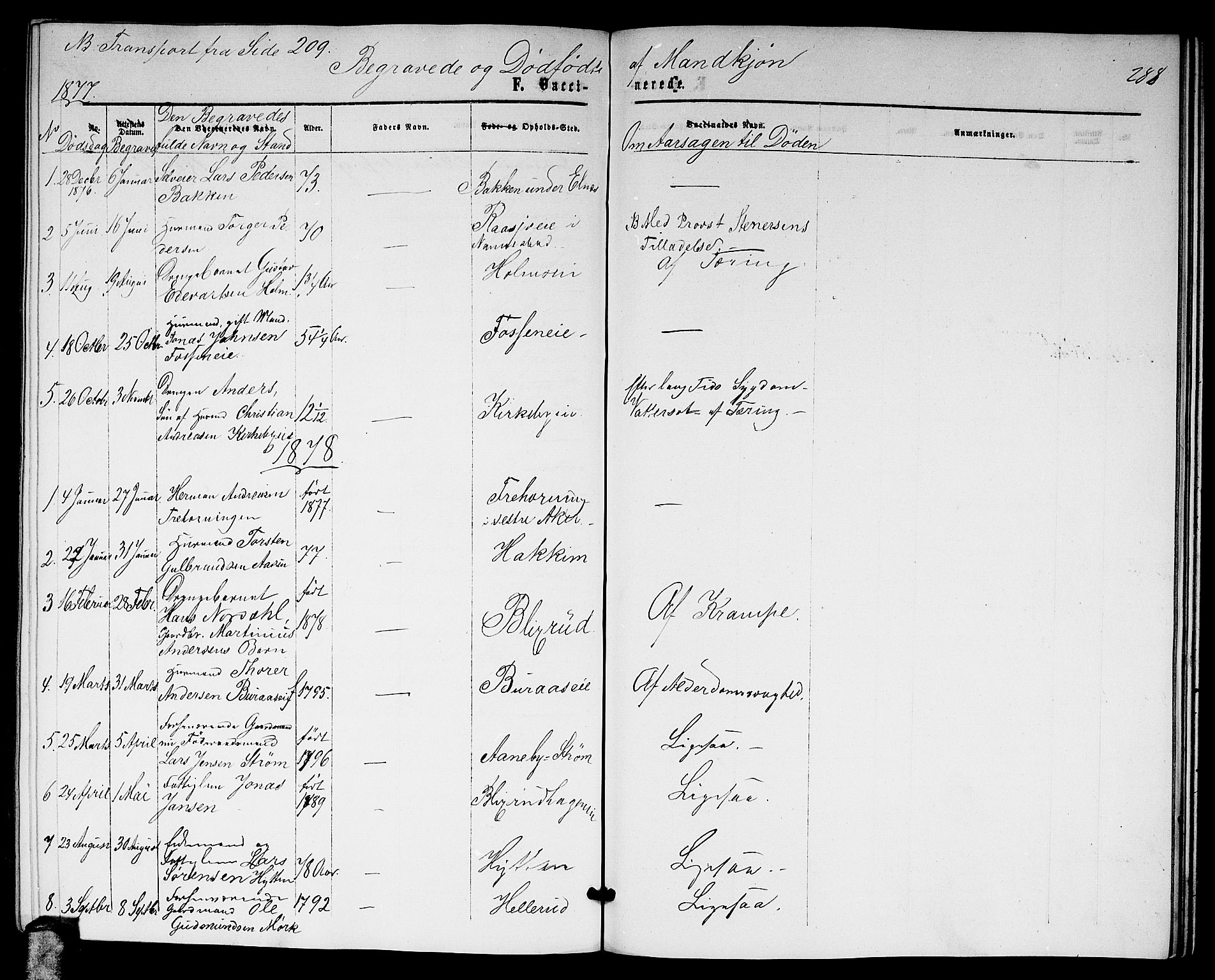 Nittedal prestekontor Kirkebøker, SAO/A-10365a/G/Gb/L0001: Parish register (copy) no. II 1, 1859-1878, p. 288