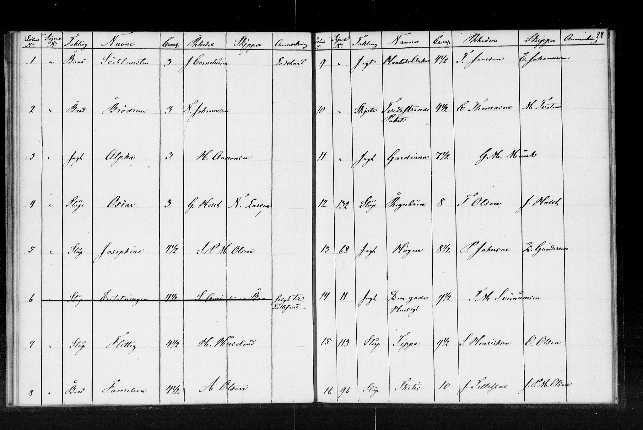 Lillesand tollsted, AV/SAK-1351-0008/H/Ha/L0224: Fortegnelse over hjemmehørende skip i Arendal, Grimstad og Lillesand tollsteder, 1853, p. 24