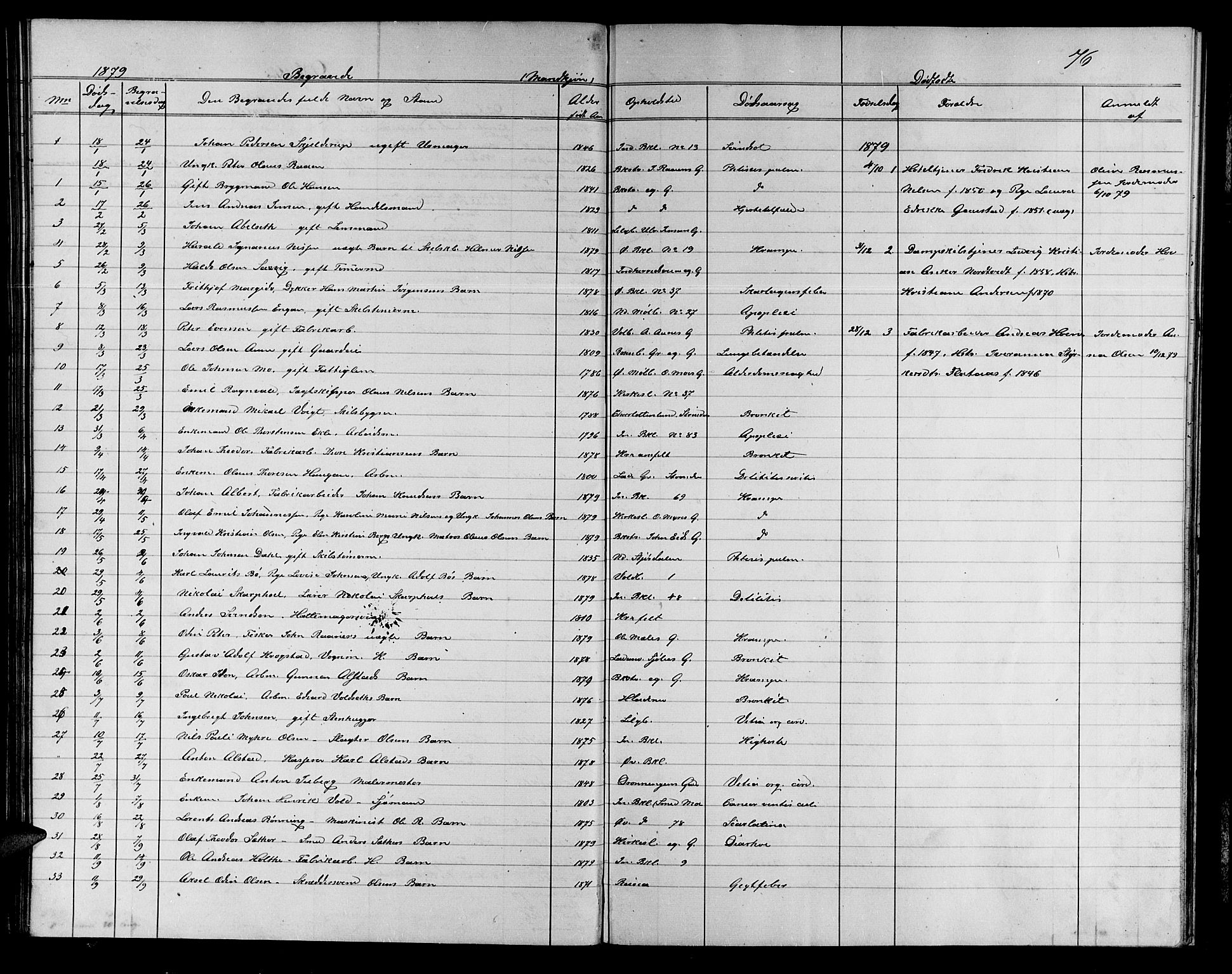 Ministerialprotokoller, klokkerbøker og fødselsregistre - Sør-Trøndelag, SAT/A-1456/604/L0221: Parish register (copy) no. 604C04, 1870-1885, p. 76
