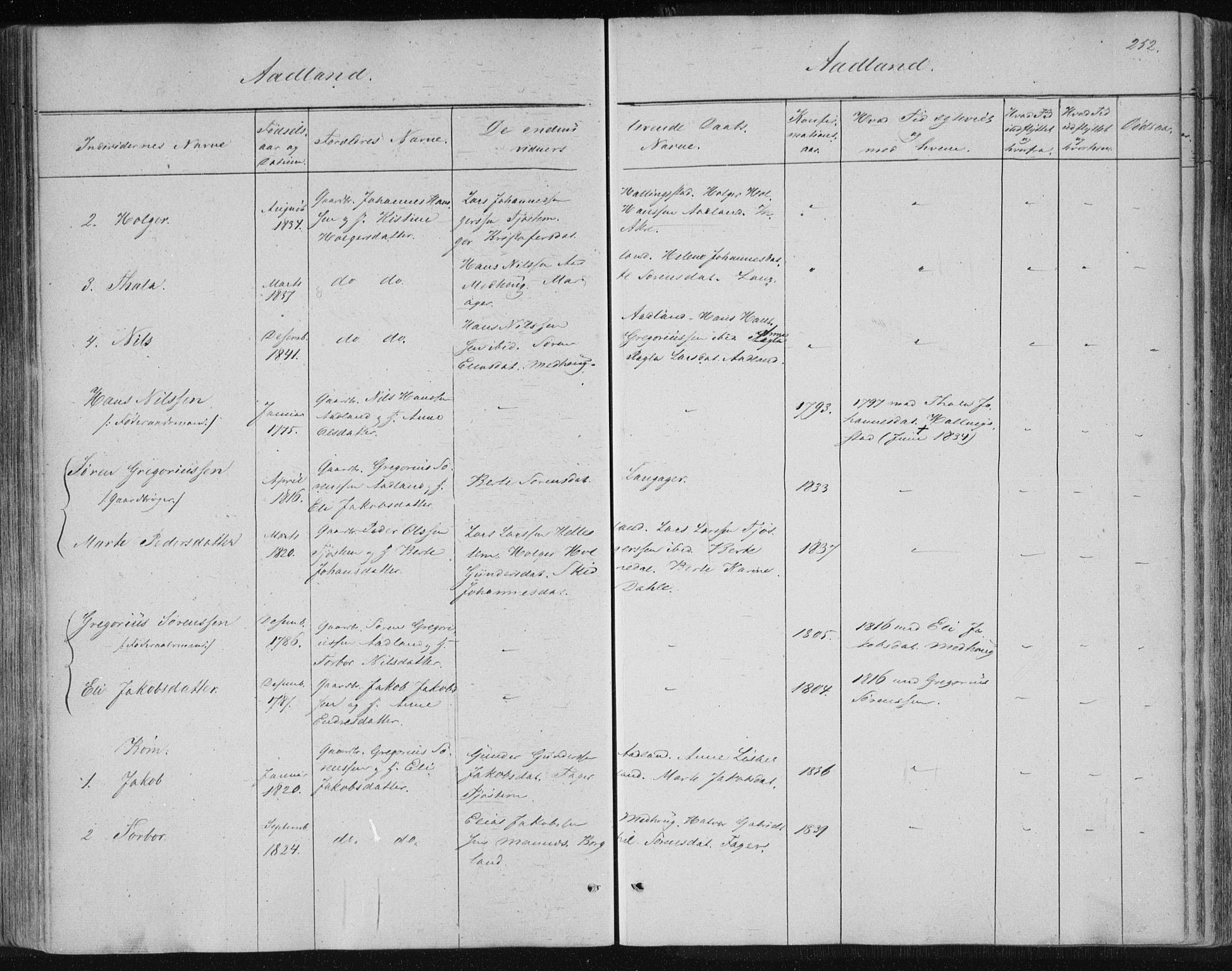 Skudenes sokneprestkontor, AV/SAST-A -101849/H/Ha/Haa/L0001: Parish register (official) no. A 1, 1770-1842, p. 252