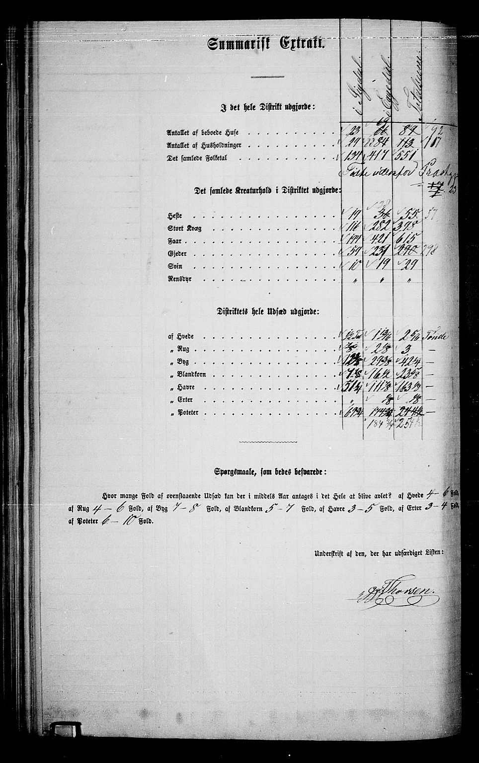 RA, 1865 census for Sigdal, 1865, p. 157