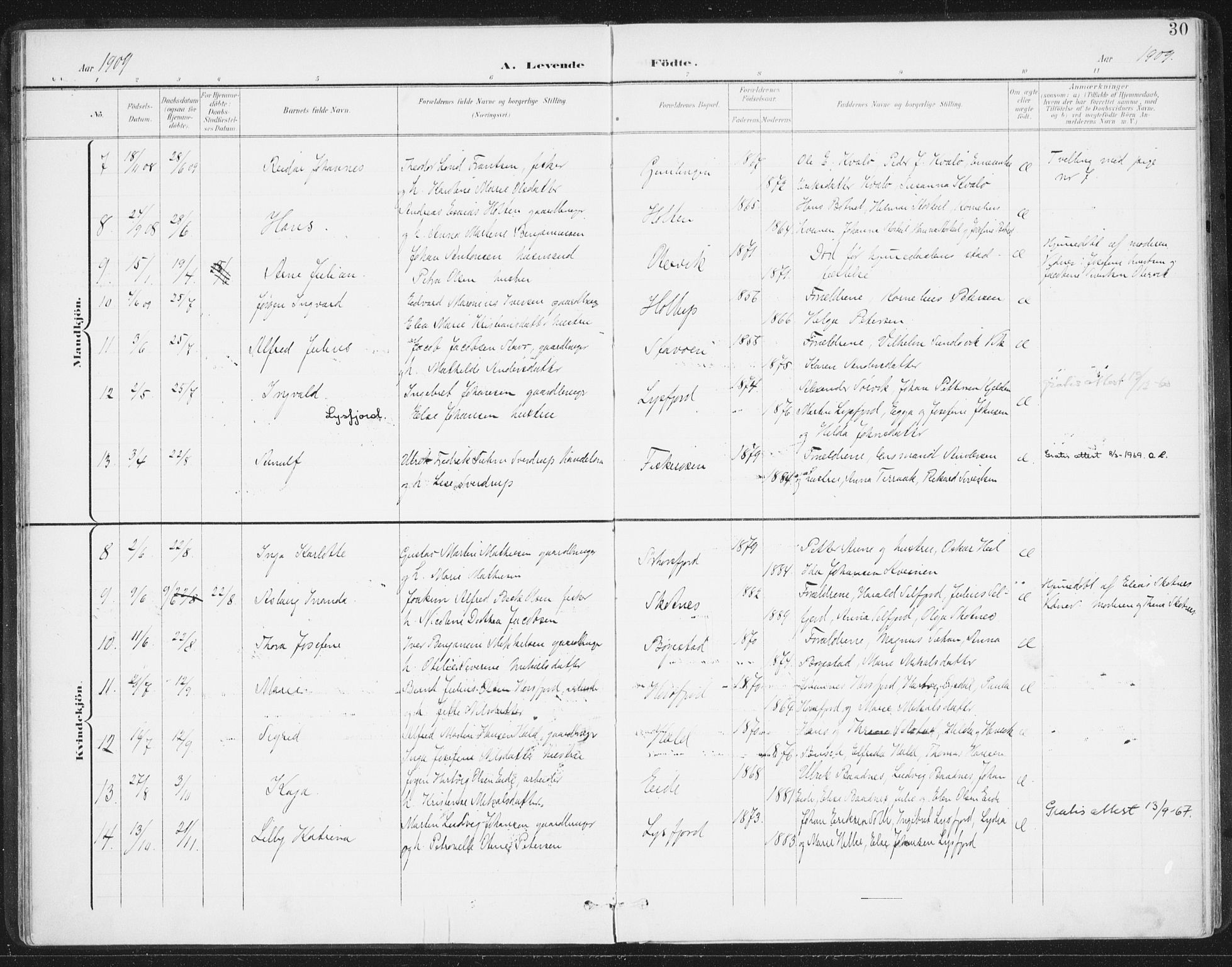 Ministerialprotokoller, klokkerbøker og fødselsregistre - Nordland, AV/SAT-A-1459/811/L0167: Parish register (official) no. 811A04, 1899-1913, p. 30