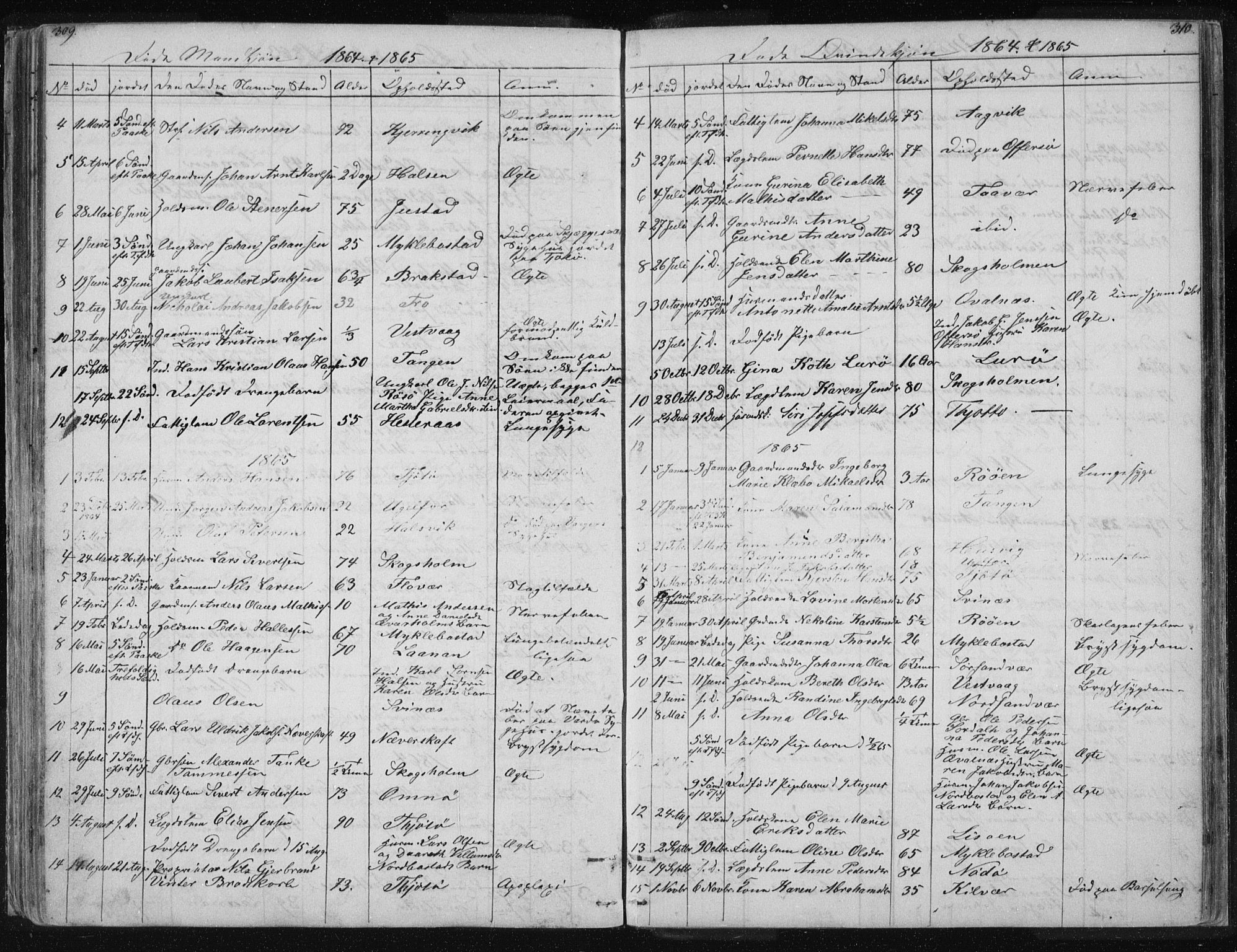 Ministerialprotokoller, klokkerbøker og fødselsregistre - Nordland, AV/SAT-A-1459/817/L0266: Parish register (copy) no. 817C01, 1841-1869, p. 309-310