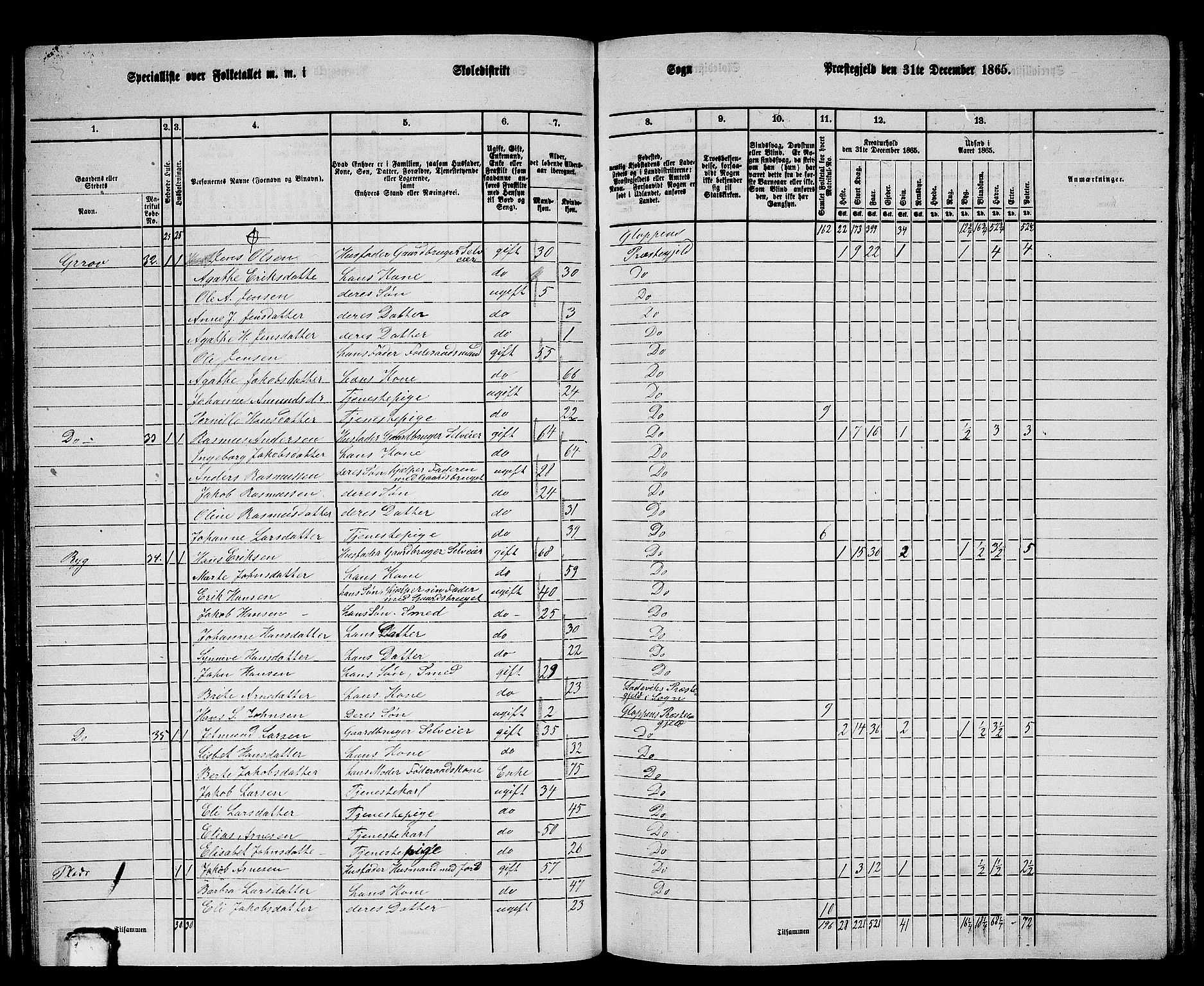 RA, 1865 census for Gloppen, 1865, p. 73