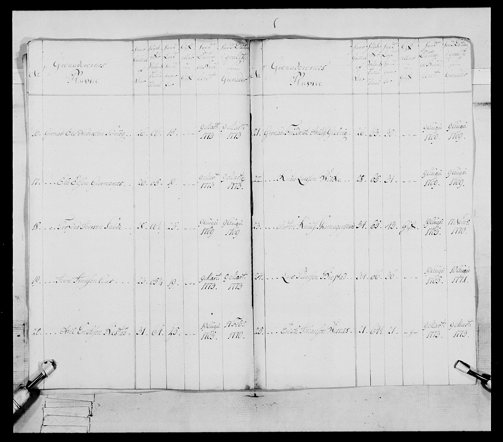 Generalitets- og kommissariatskollegiet, Det kongelige norske kommissariatskollegium, AV/RA-EA-5420/E/Eh/L0077: 2. Trondheimske nasjonale infanteriregiment, 1774-1778, p. 69