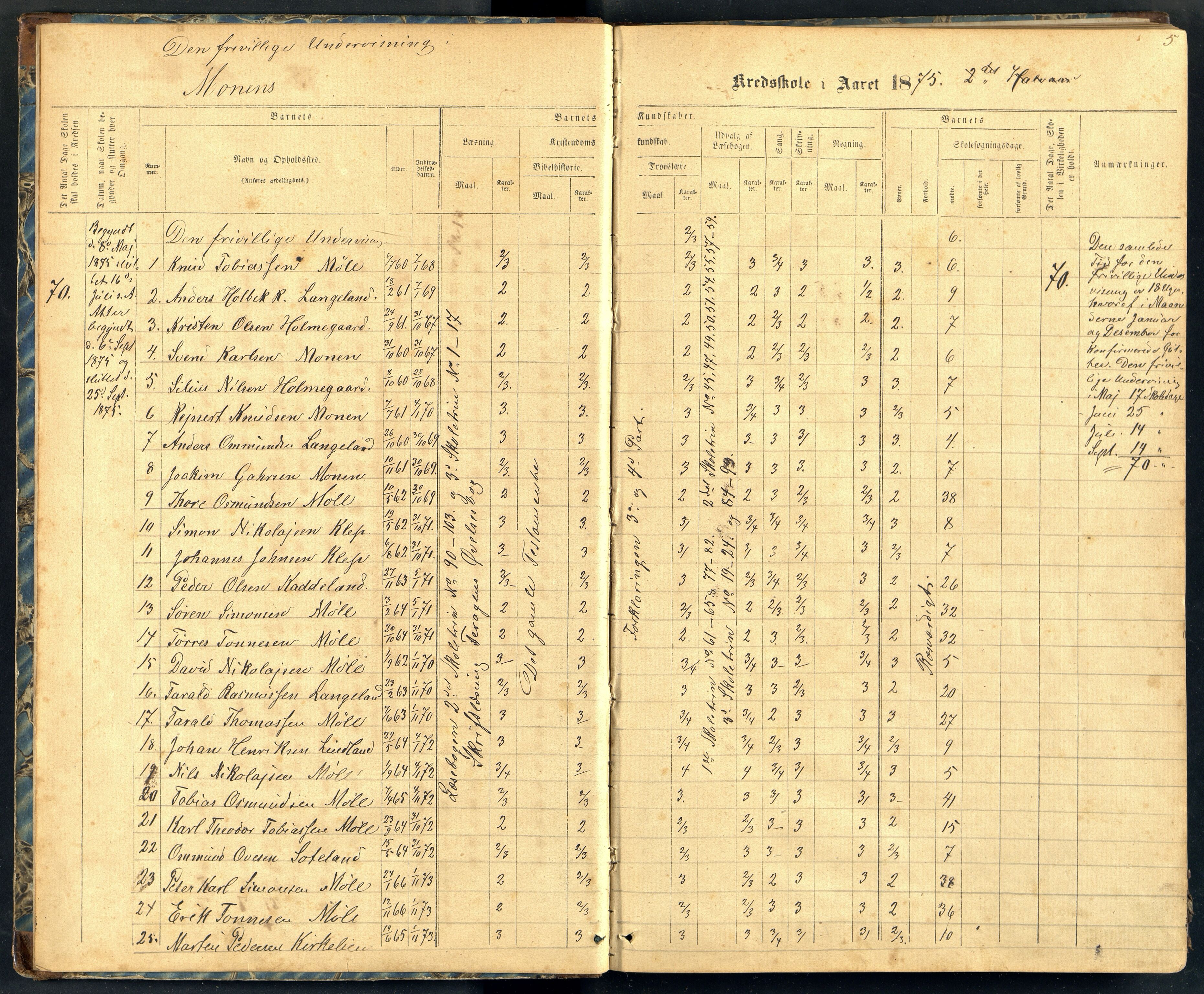Holum kommune - Monen Skole, ARKSOR/1002HO551/H/L0002: Skoleprotokoll (d), 1875-1892