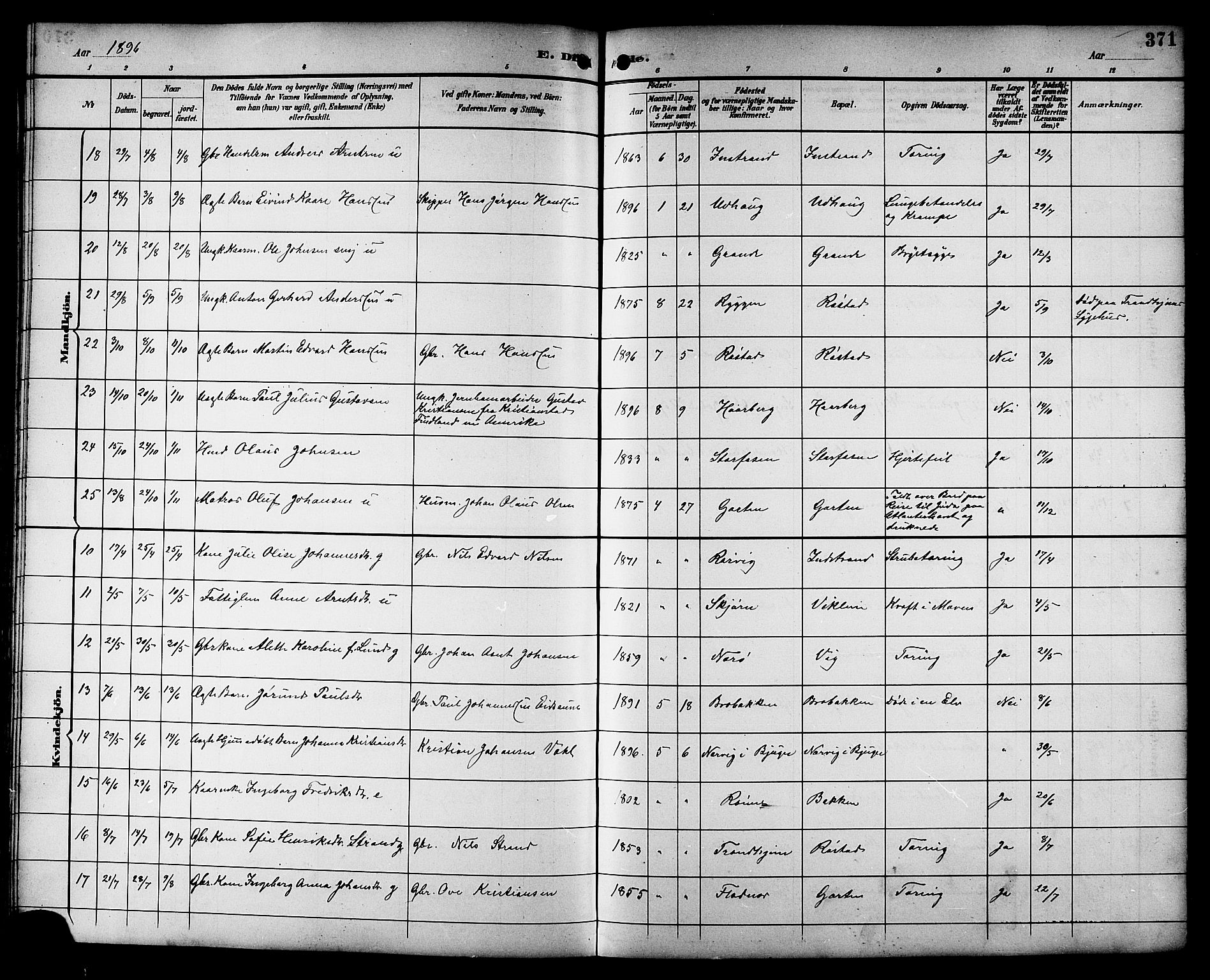 Ministerialprotokoller, klokkerbøker og fødselsregistre - Sør-Trøndelag, AV/SAT-A-1456/659/L0746: Parish register (copy) no. 659C03, 1893-1912, p. 371