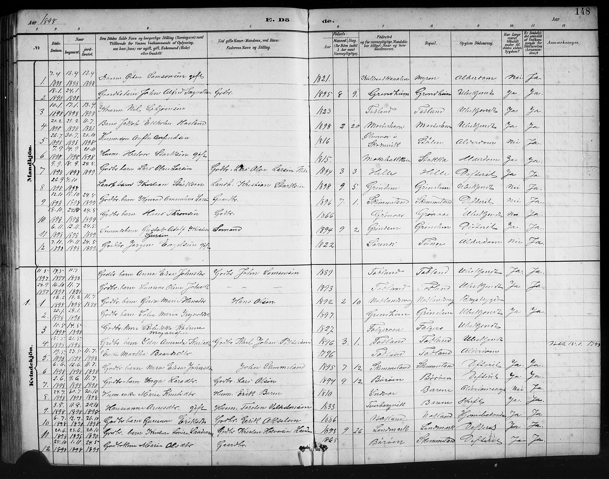 Finnås sokneprestembete, SAB/A-99925/H/Ha/Hab/Haba/L0003: Parish register (copy) no. A 3, 1883-1900, p. 148
