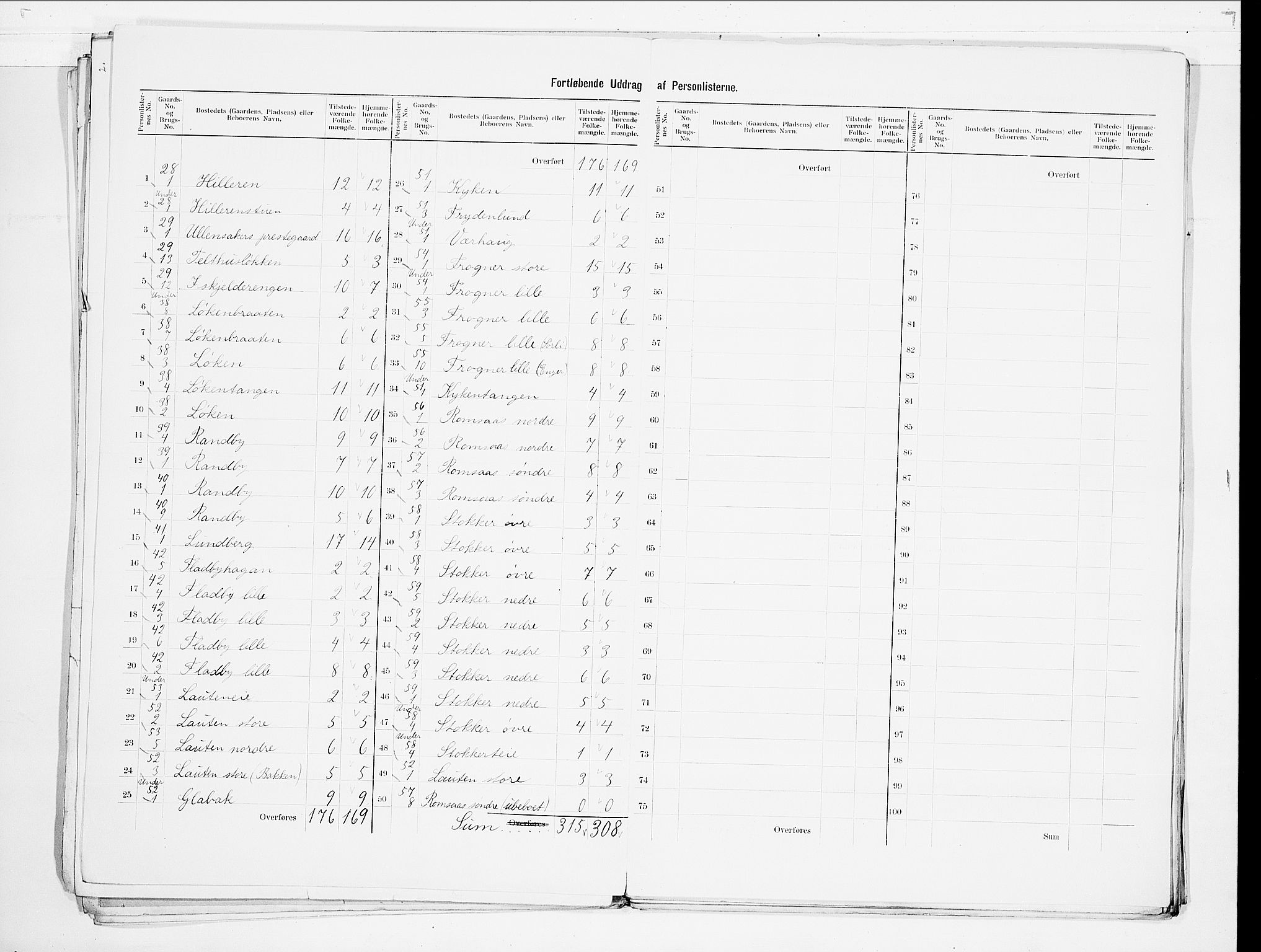 SAO, 1900 census for Ullensaker, 1900, p. 9