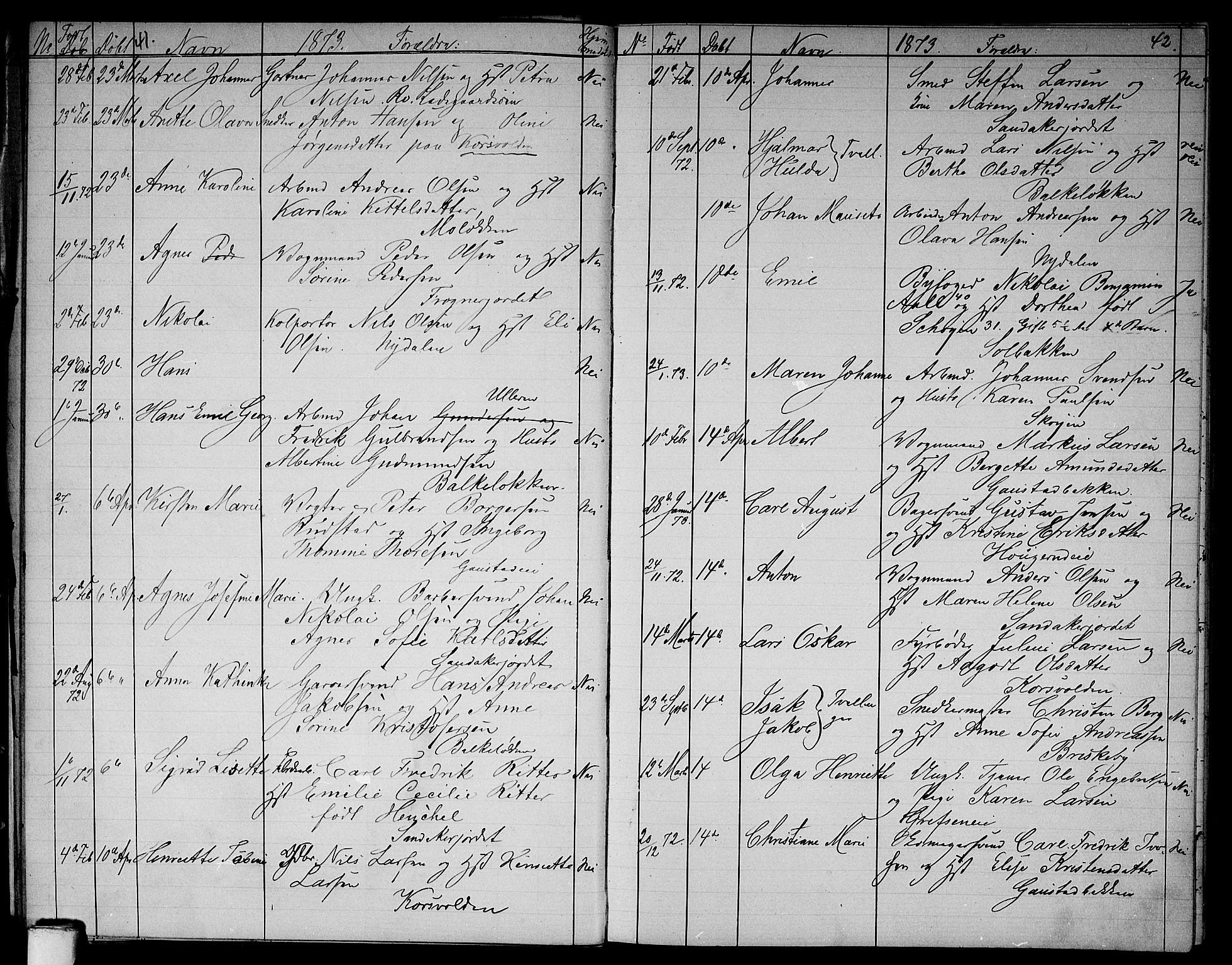 Vestre Aker prestekontor Kirkebøker, AV/SAO-A-10025/G/Ga/L0002: Parish register (copy) no. I 2, 1871-1879, p. 41-42