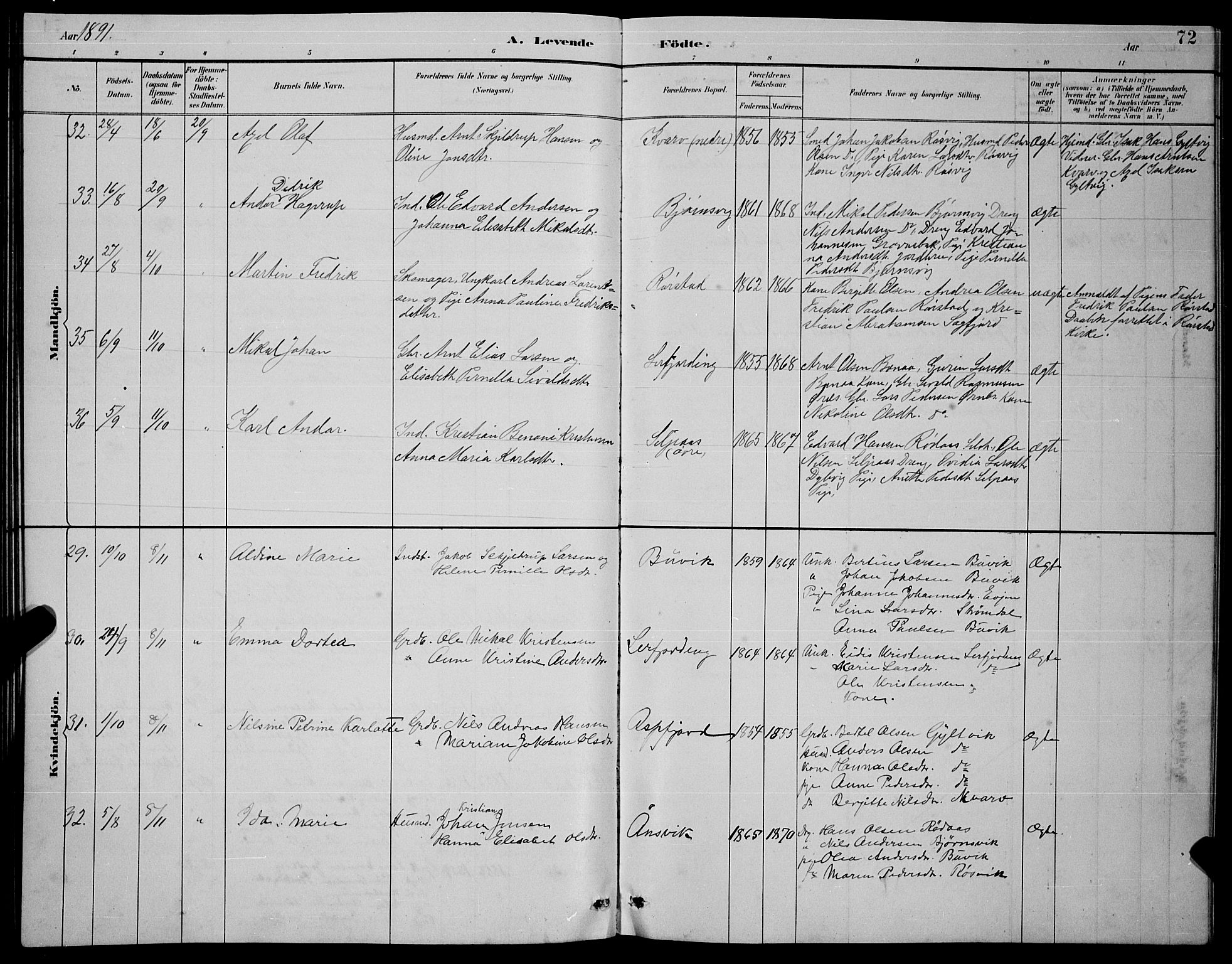 Ministerialprotokoller, klokkerbøker og fødselsregistre - Nordland, SAT/A-1459/854/L0785: Parish register (copy) no. 854C01, 1883-1891, p. 72