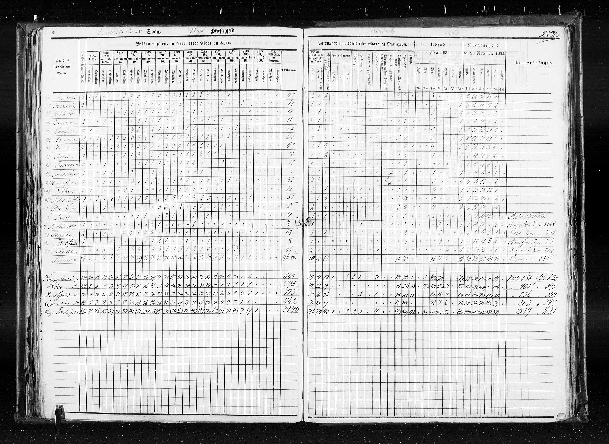 RA, Census 1835, vol. 7: Søndre Bergenhus amt og Nordre Bergenhus amt, 1835, p. 272