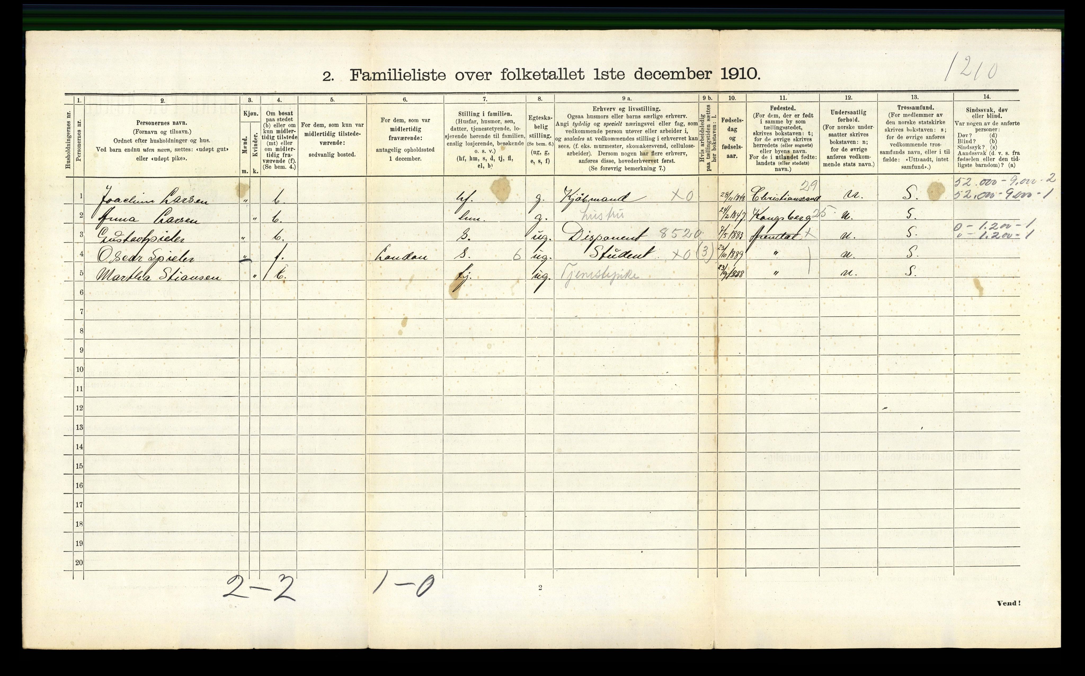 RA, 1910 census for Arendal, 1910, p. 2536