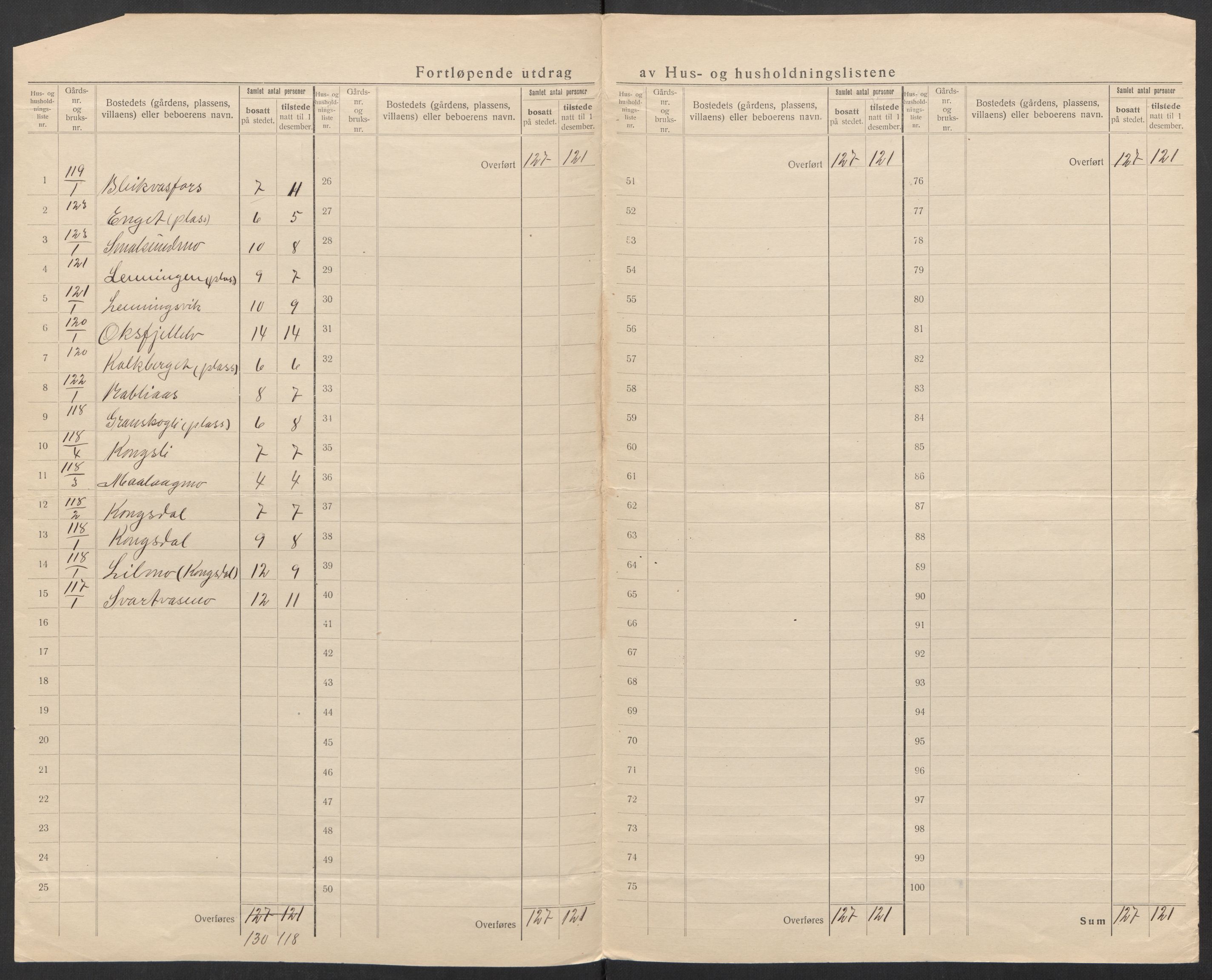 SAT, 1920 census for Korgen, 1920, p. 28