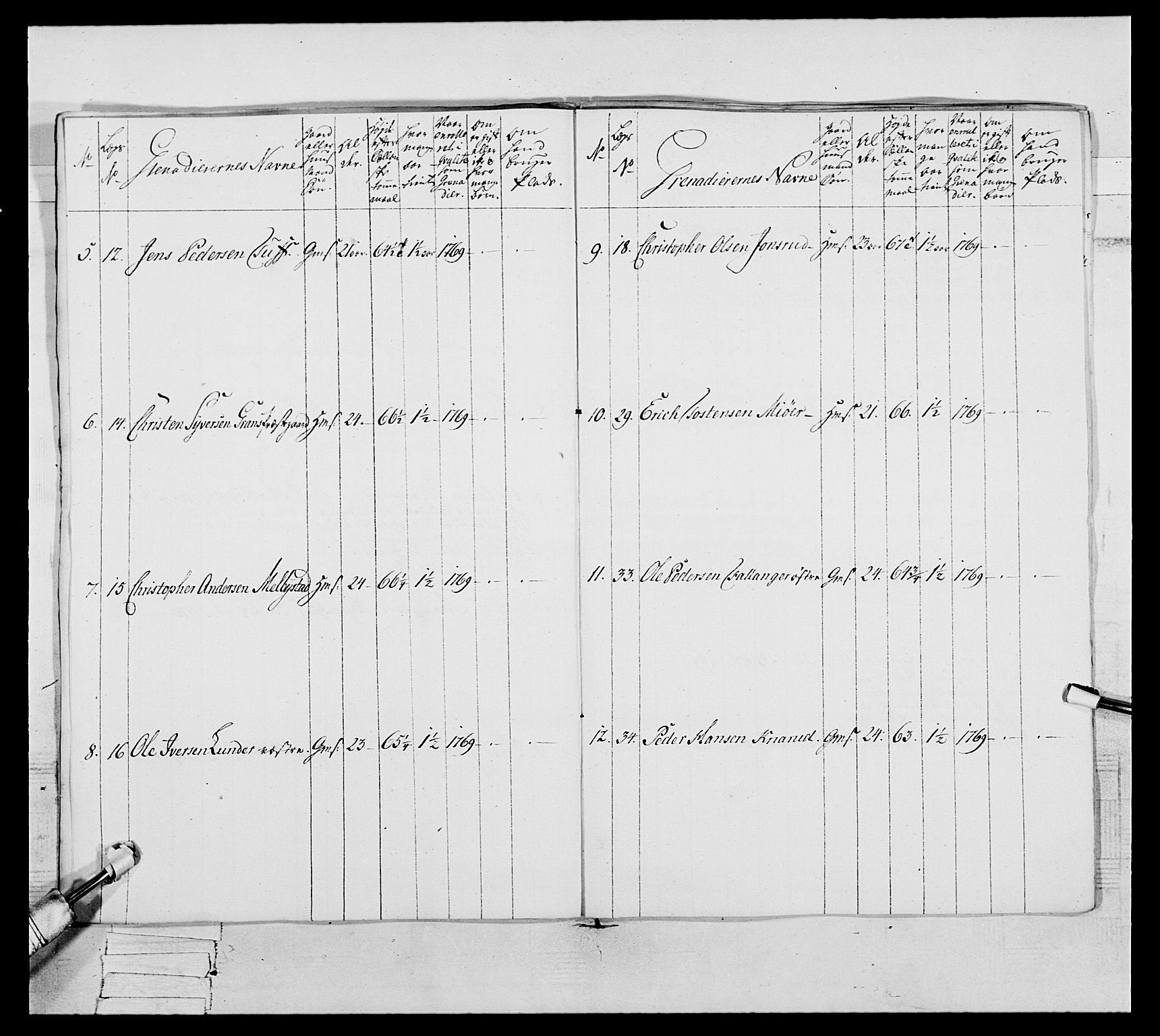 Generalitets- og kommissariatskollegiet, Det kongelige norske kommissariatskollegium, AV/RA-EA-5420/E/Eh/L0062: 2. Opplandske nasjonale infanteriregiment, 1769-1773, p. 46