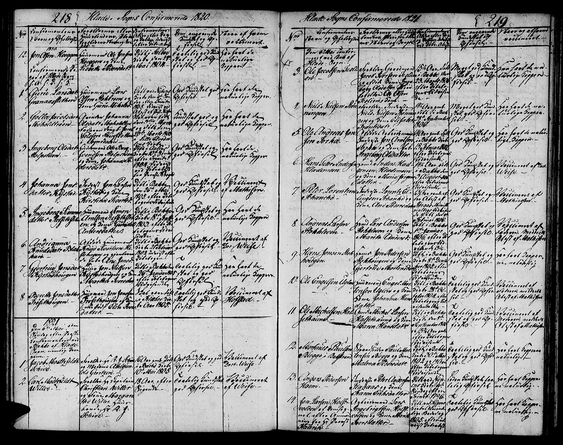 Ministerialprotokoller, klokkerbøker og fødselsregistre - Sør-Trøndelag, SAT/A-1456/606/L0306: Parish register (copy) no. 606C02, 1797-1829, p. 218-219