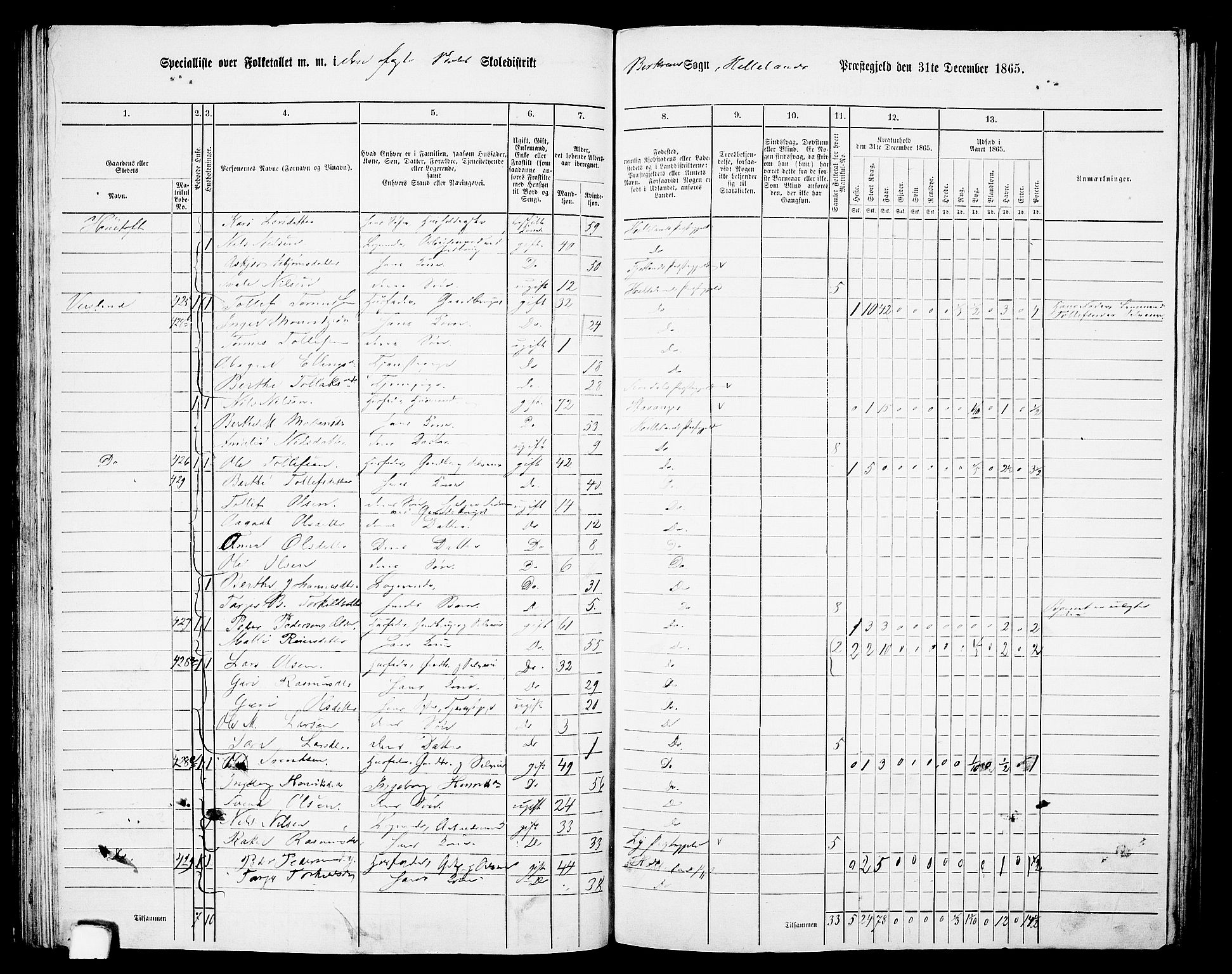 RA, 1865 census for Helleland, 1865, p. 74