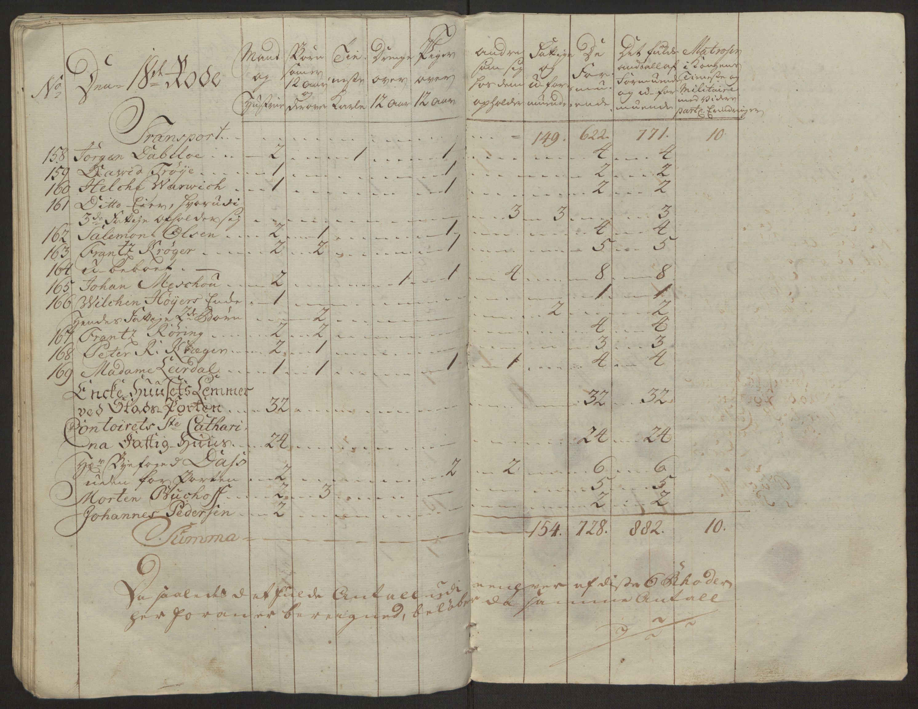 Rentekammeret inntil 1814, Reviderte regnskaper, Byregnskaper, AV/RA-EA-4066/R/Rp/L0365/0001: [P20] Kontribusjonsregnskap / Ekstraskatt, 1762, p. 146