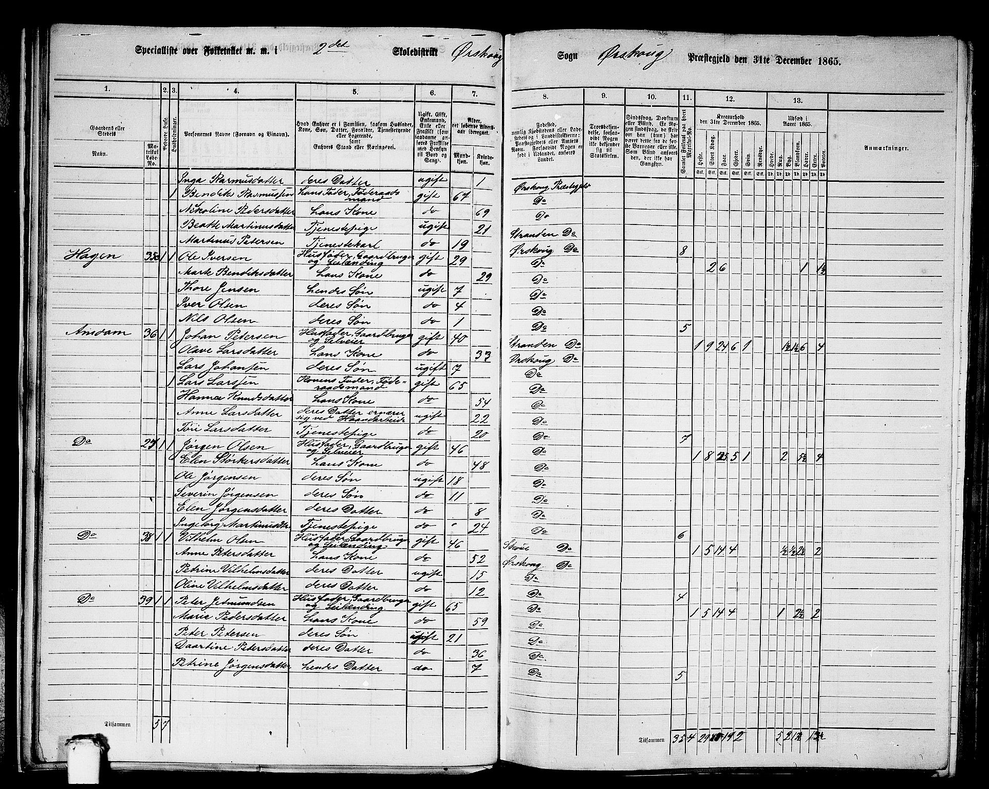 RA, 1865 census for Ørskog, 1865, p. 24