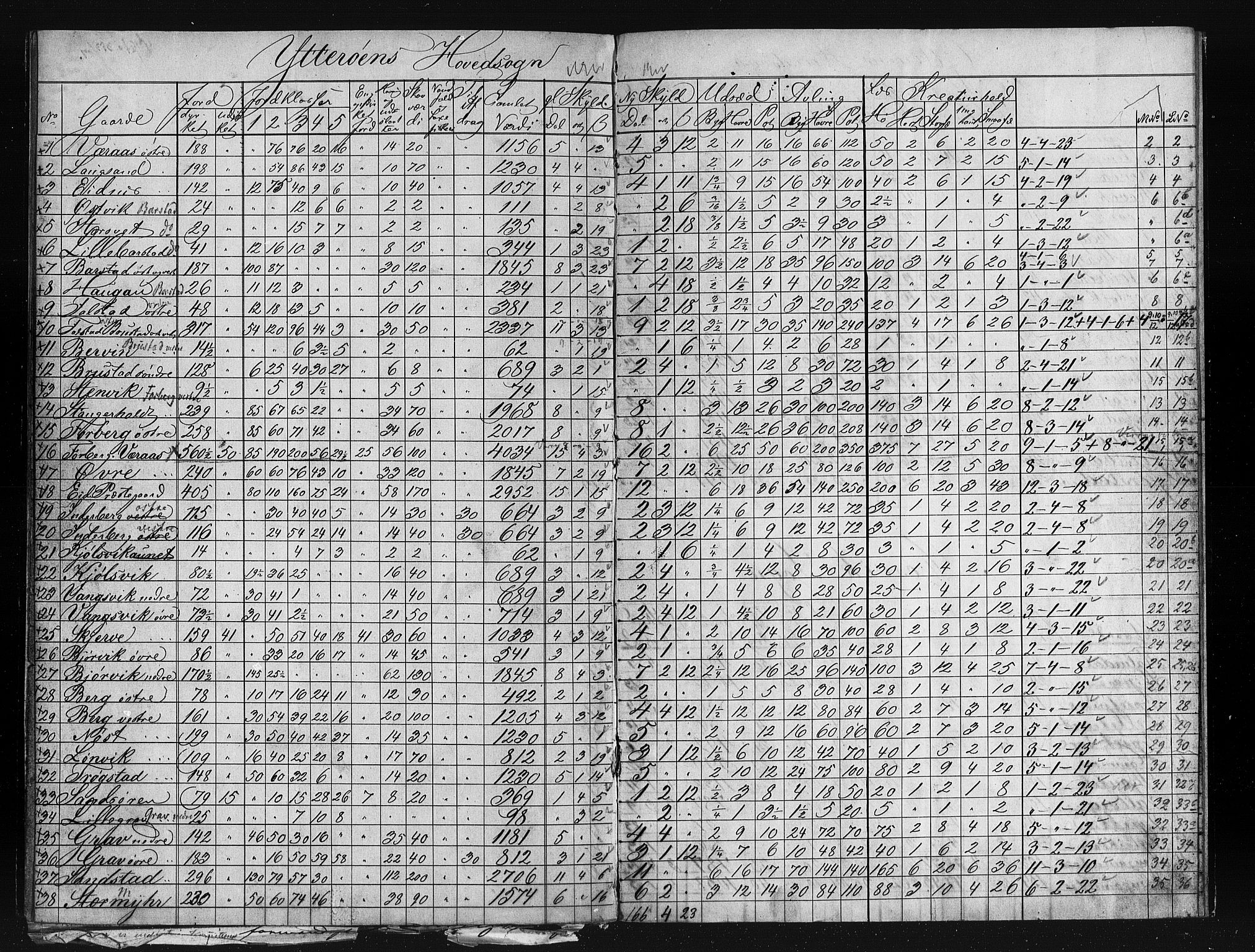 Matrikkelrevisjonen av 1863, AV/RA-S-1530/F/Fe/L0351: Ytterøy (Mosvik, Verran), 1863