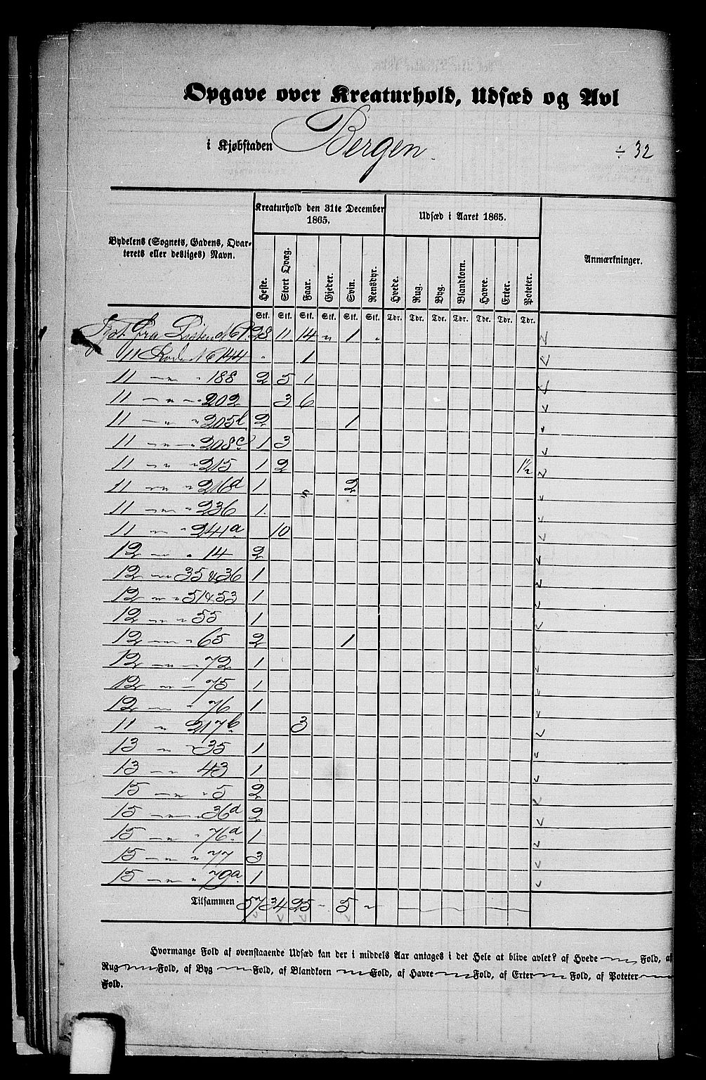 RA, 1865 census for Bergen, 1865, p. 34