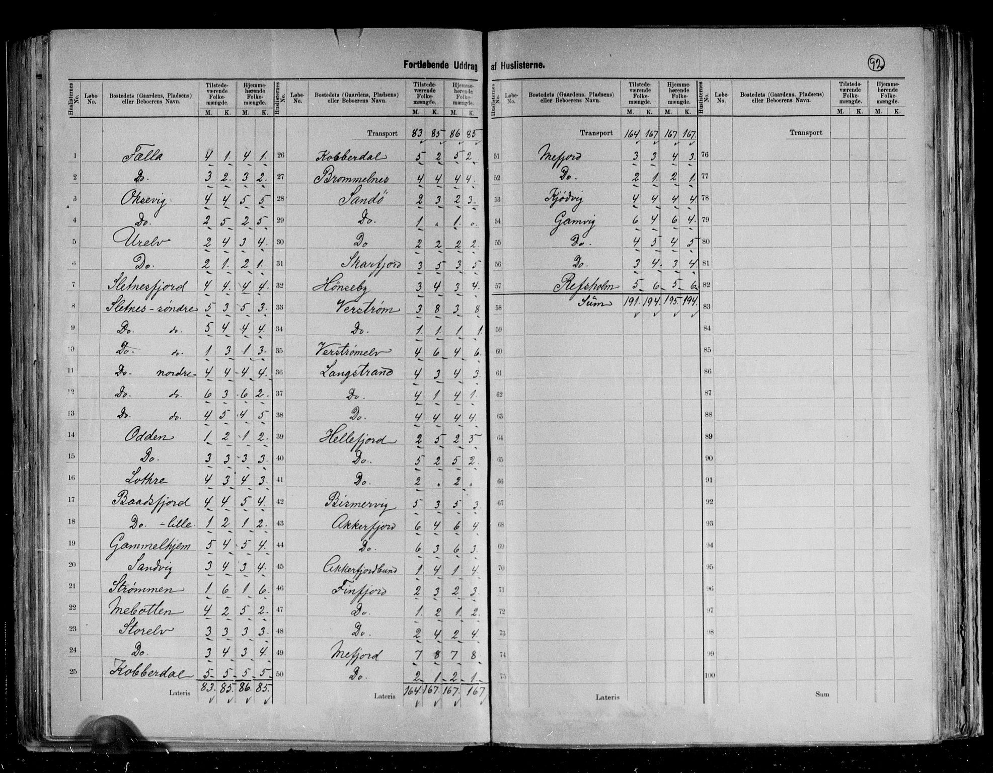 RA, 1891 census for 2016 Hammerfest, 1891, p. 7