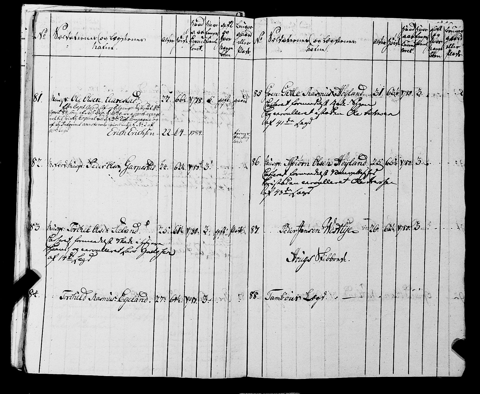 Fylkesmannen i Rogaland, AV/SAST-A-101928/99/3/325/325CA, 1655-1832, p. 6160