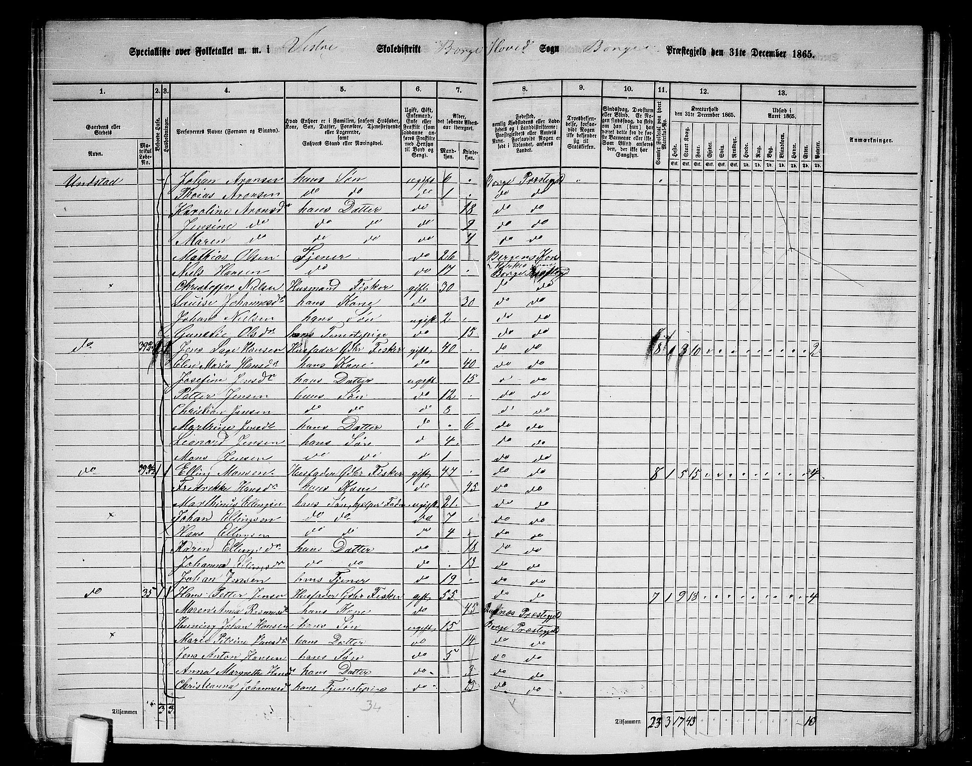 RA, 1865 census for Borge, 1865, p. 8