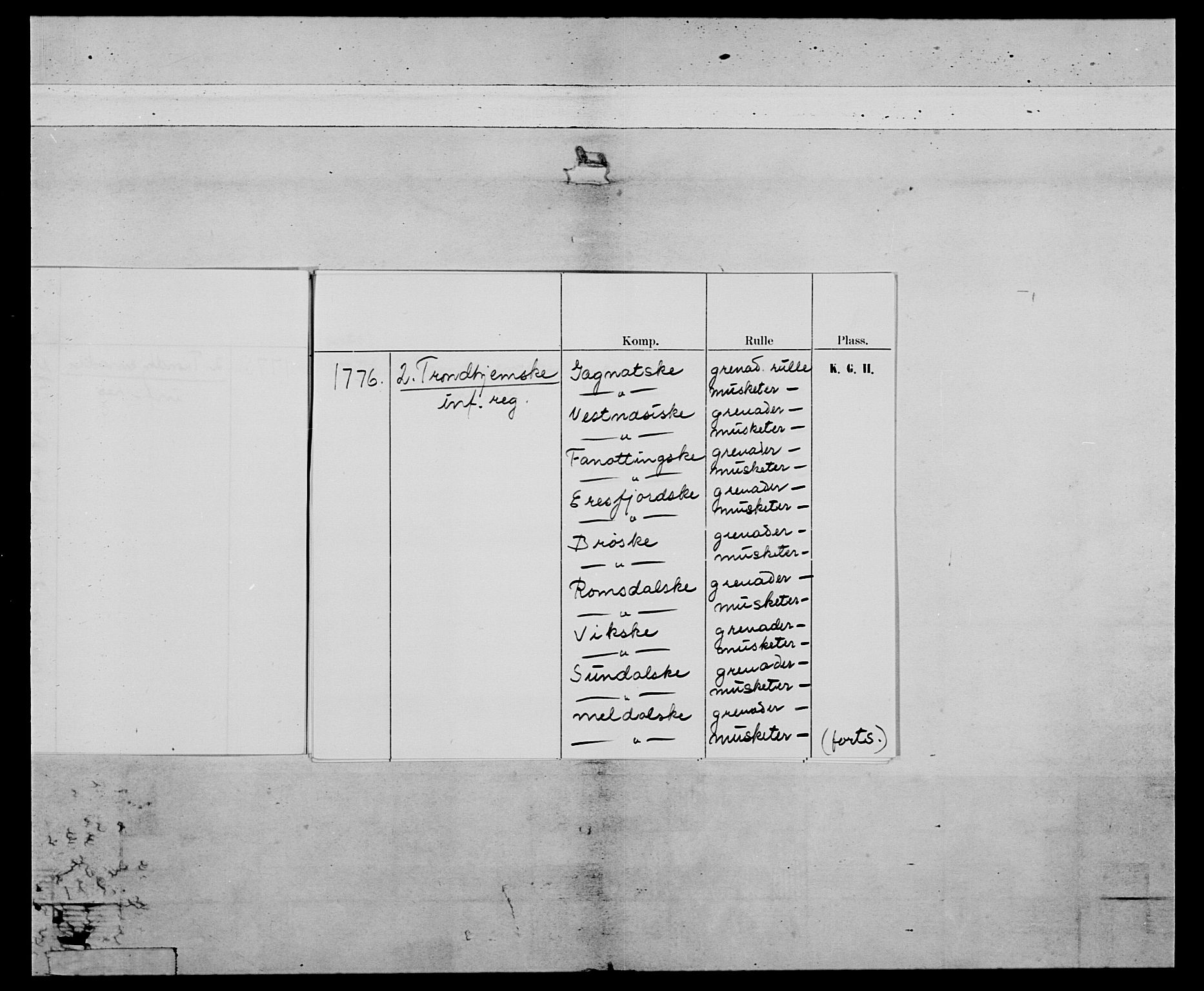 Generalitets- og kommissariatskollegiet, Det kongelige norske kommissariatskollegium, AV/RA-EA-5420/E/Eh/L0077: 2. Trondheimske nasjonale infanteriregiment, 1774-1778, p. 4