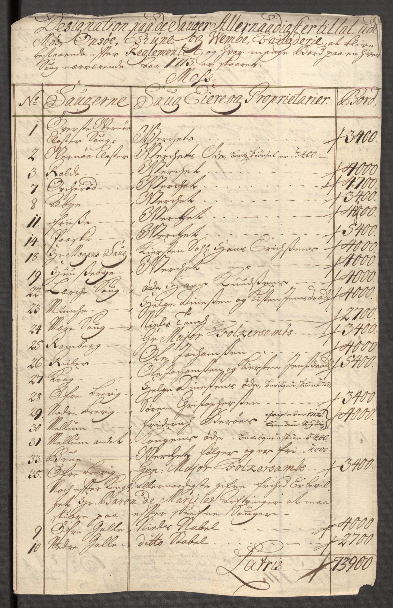 Rentekammeret inntil 1814, Reviderte regnskaper, Fogderegnskap, RA/EA-4092/R04/L0138: Fogderegnskap Moss, Onsøy, Tune, Veme og Åbygge, 1713-1714, p. 58