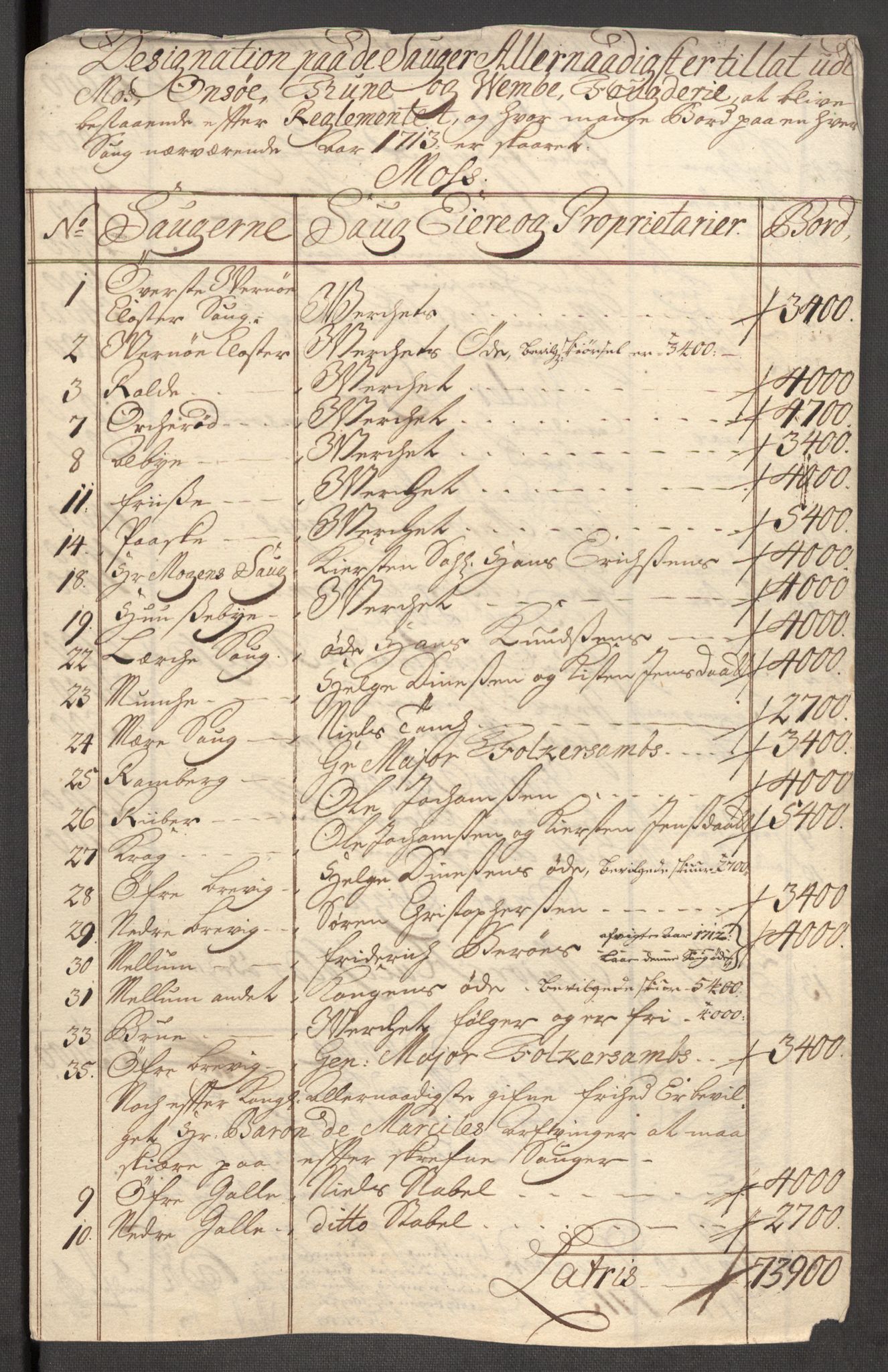 Rentekammeret inntil 1814, Reviderte regnskaper, Fogderegnskap, AV/RA-EA-4092/R04/L0138: Fogderegnskap Moss, Onsøy, Tune, Veme og Åbygge, 1713-1714, p. 58