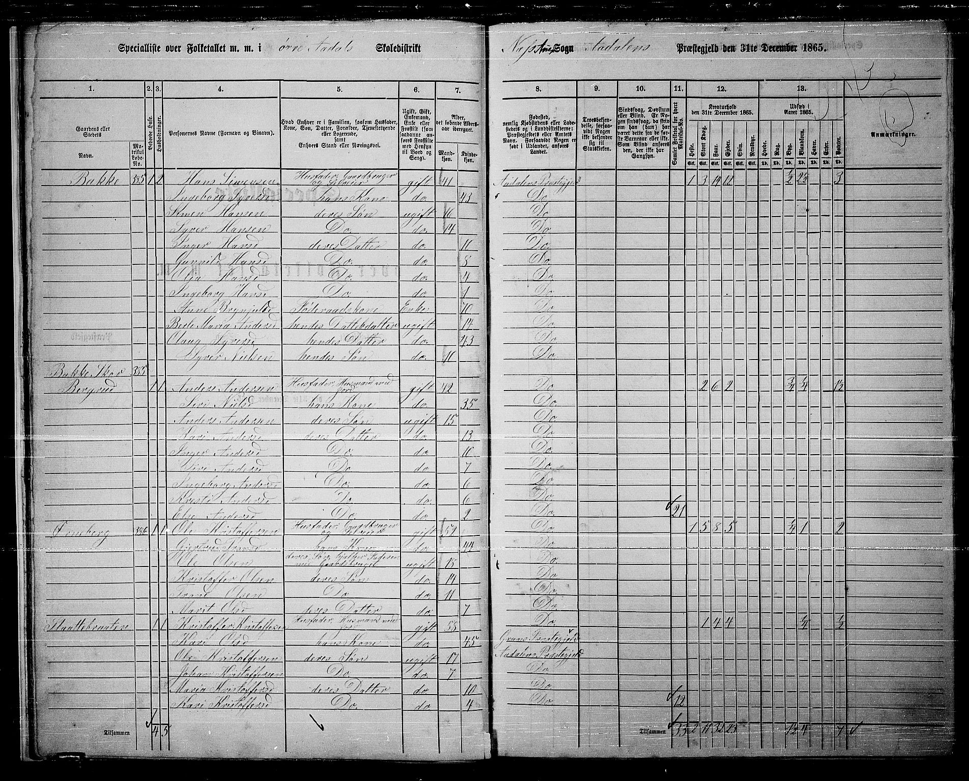 RA, 1865 census for Ådal, 1865, p. 23