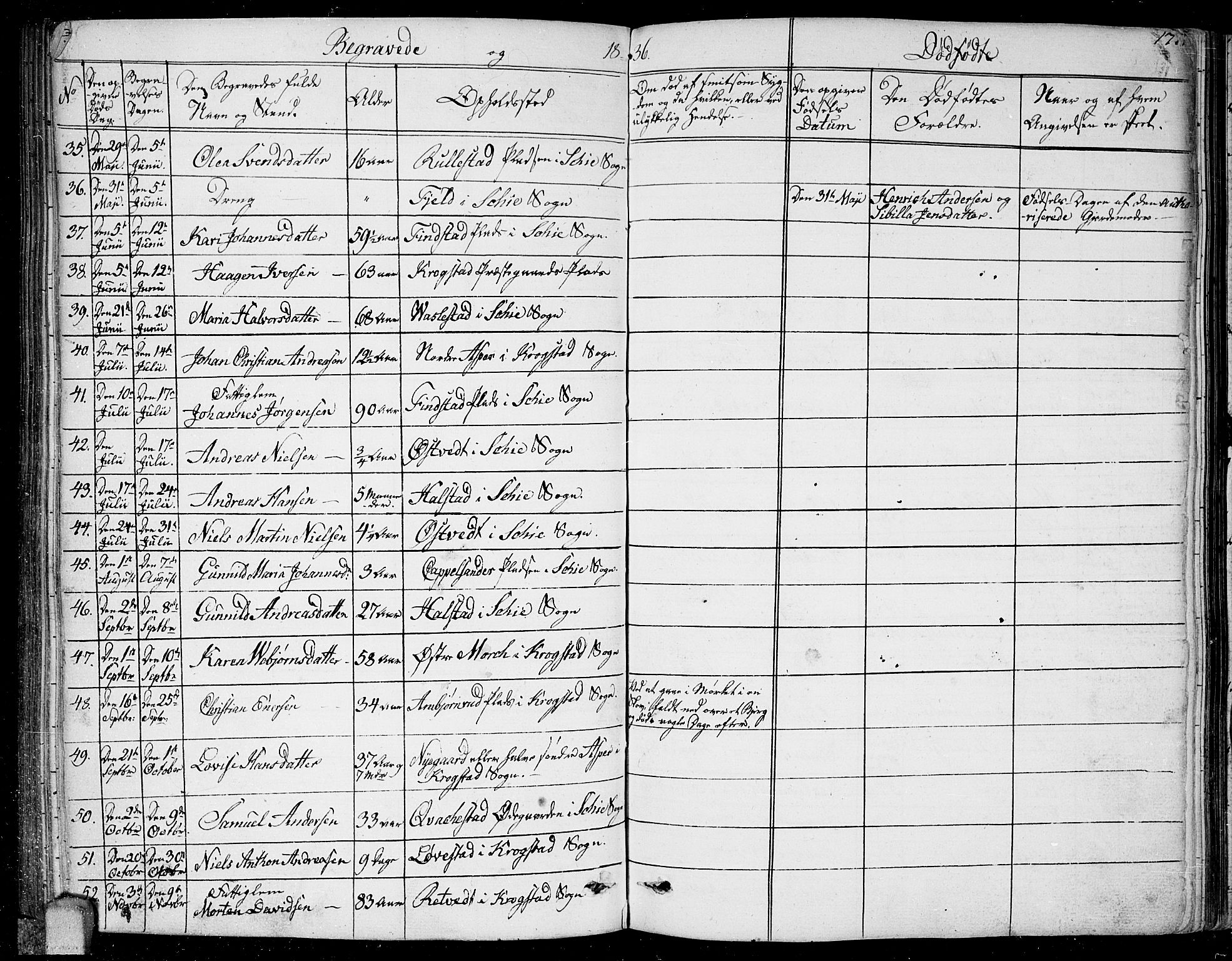 Kråkstad prestekontor Kirkebøker, SAO/A-10125a/F/Fa/L0004: Parish register (official) no. I 4, 1825-1837, p. 171