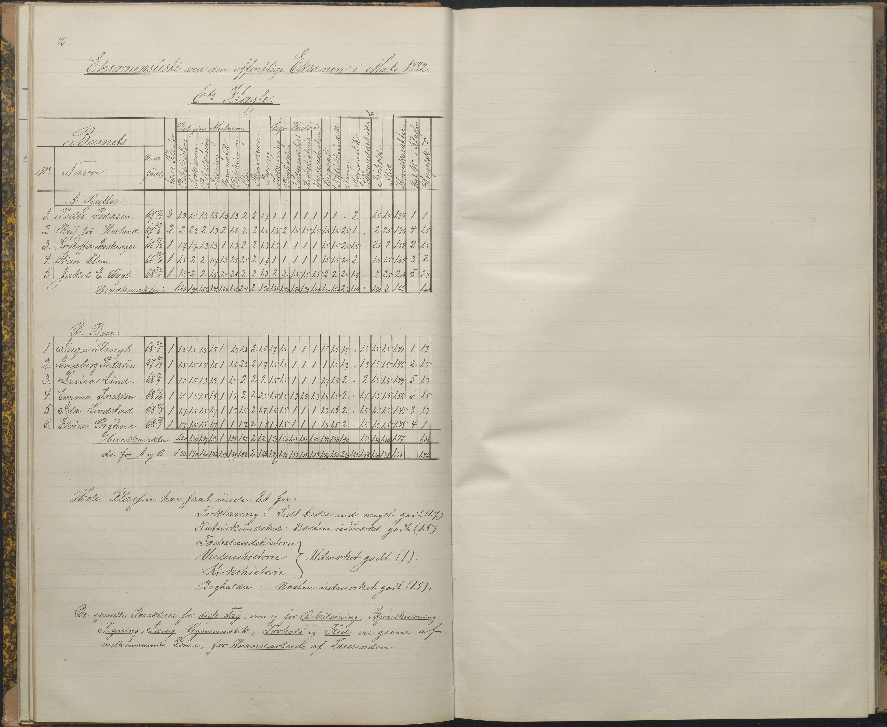 Arendal kommune, Katalog I, AAKS/KA0906-PK-I/07/L0089: Eksamensprotokoll, 1879-1882, p. 46-47