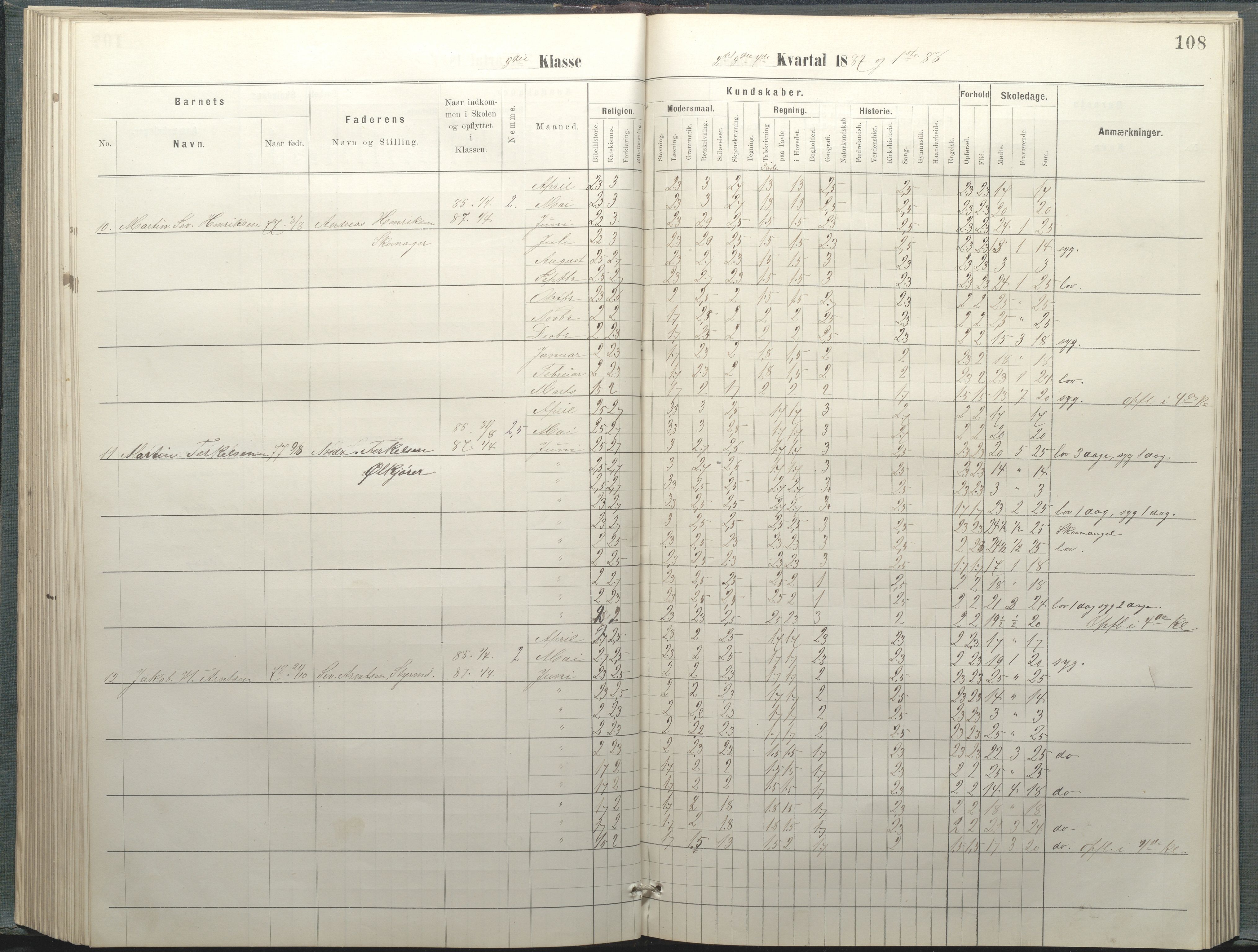 Arendal kommune, Katalog I, AAKS/KA0906-PK-I/07/L0037: Protokoll for 2. og 3. klasse, 1882-1889, p. 108