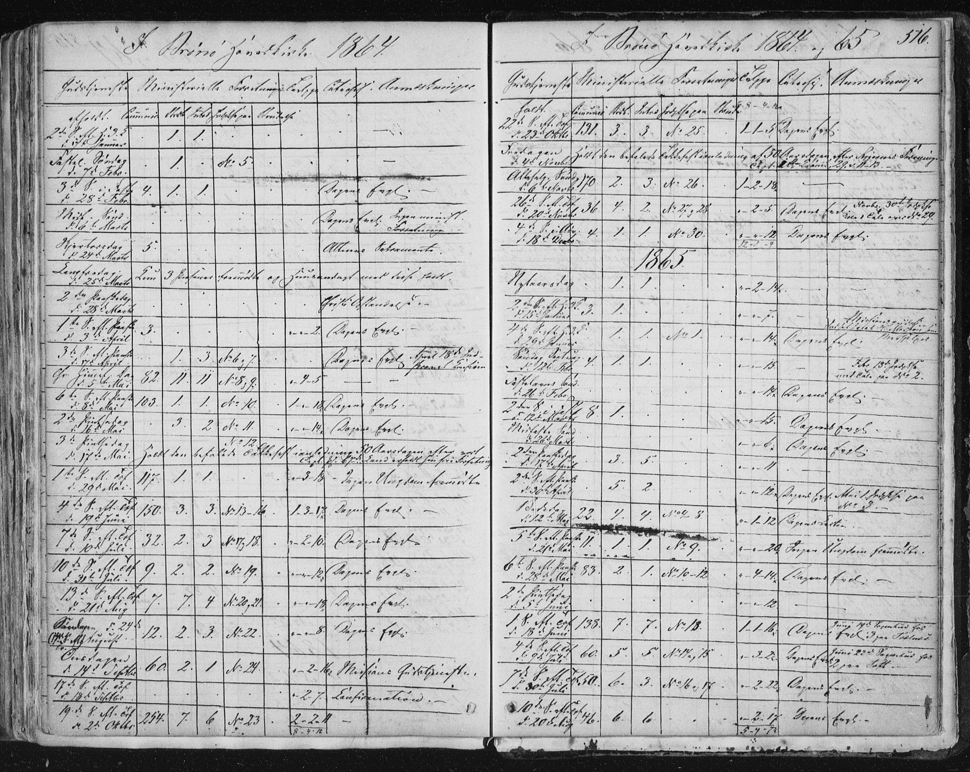 Ministerialprotokoller, klokkerbøker og fødselsregistre - Nordland, SAT/A-1459/813/L0198: Parish register (official) no. 813A08, 1834-1874, p. 516