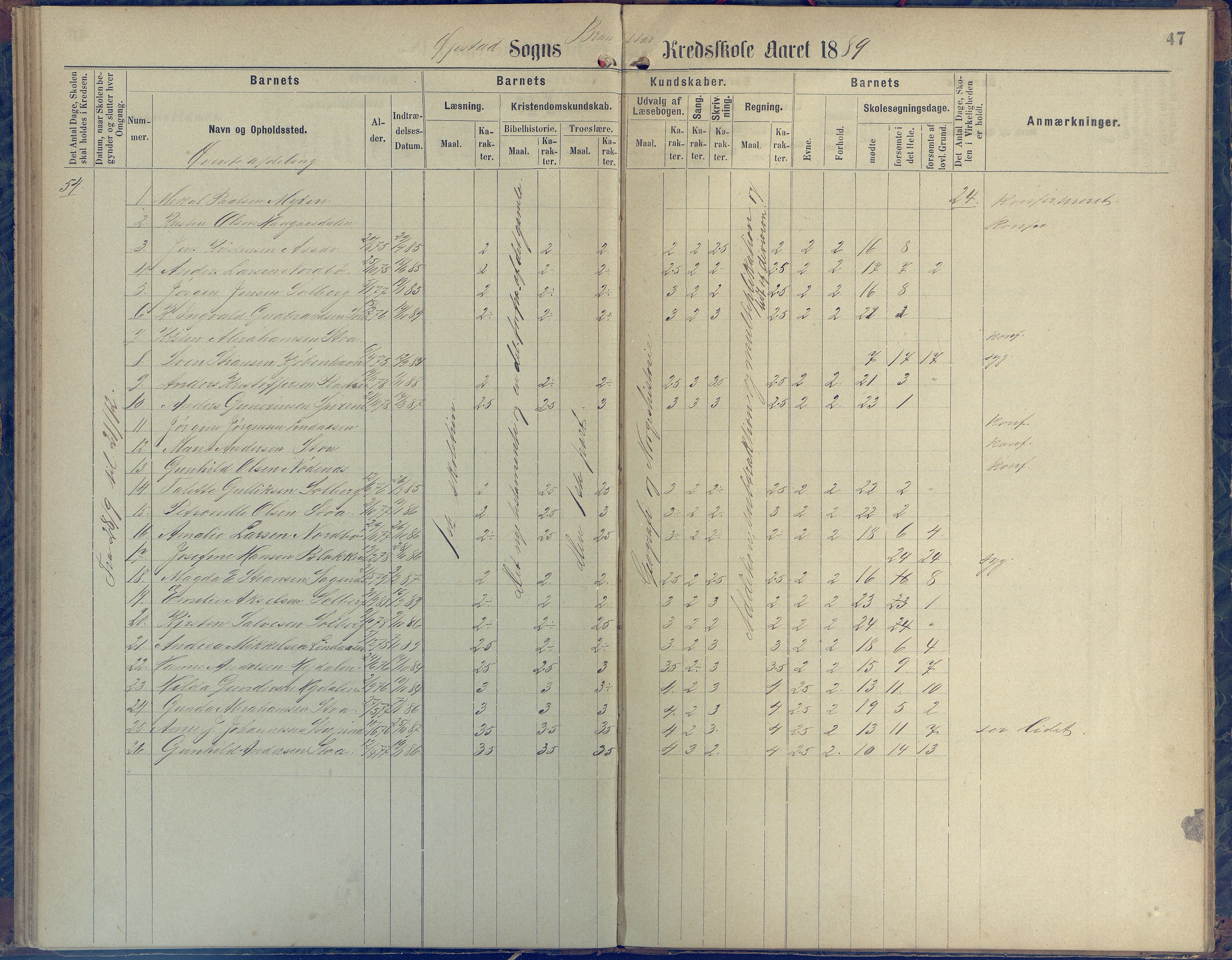 Øyestad kommune frem til 1979, AAKS/KA0920-PK/06/06H/L0001: Protokoll for den lovbefalte skole, 1871-1904, p. 47