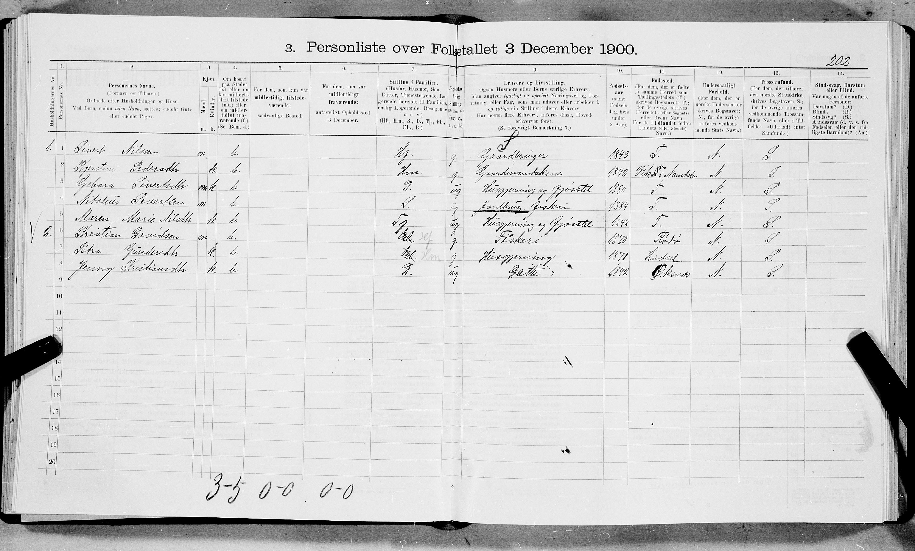SAT, 1900 census for Buksnes, 1900, p. 670