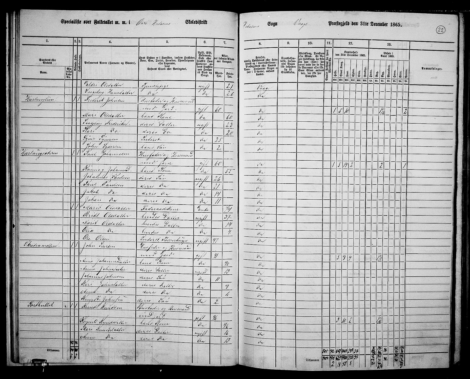 RA, 1865 census for Vågå, 1865, p. 189