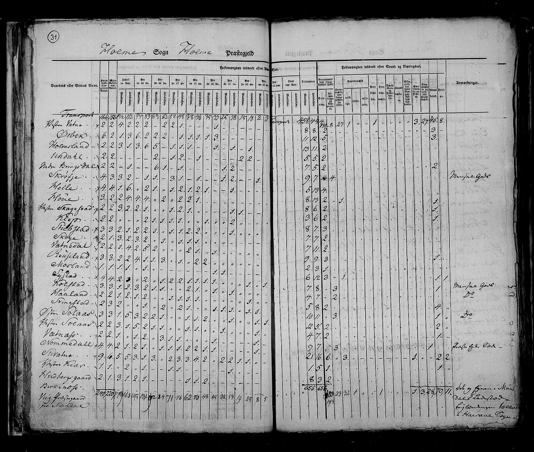 RA, Census 1825, vol. 11: Lister og Mandal amt, 1825, p. 31