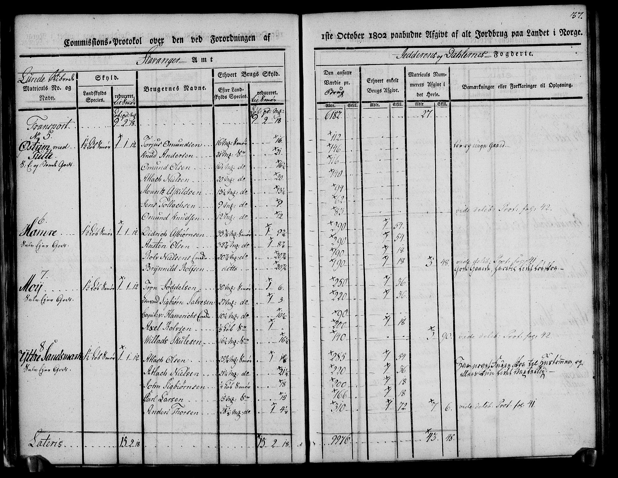 Rentekammeret inntil 1814, Realistisk ordnet avdeling, AV/RA-EA-4070/N/Ne/Nea/L0097: Jæren og Dalane fogderi. Kommisjonsprotokoll for Dalene, 1803, p. 40