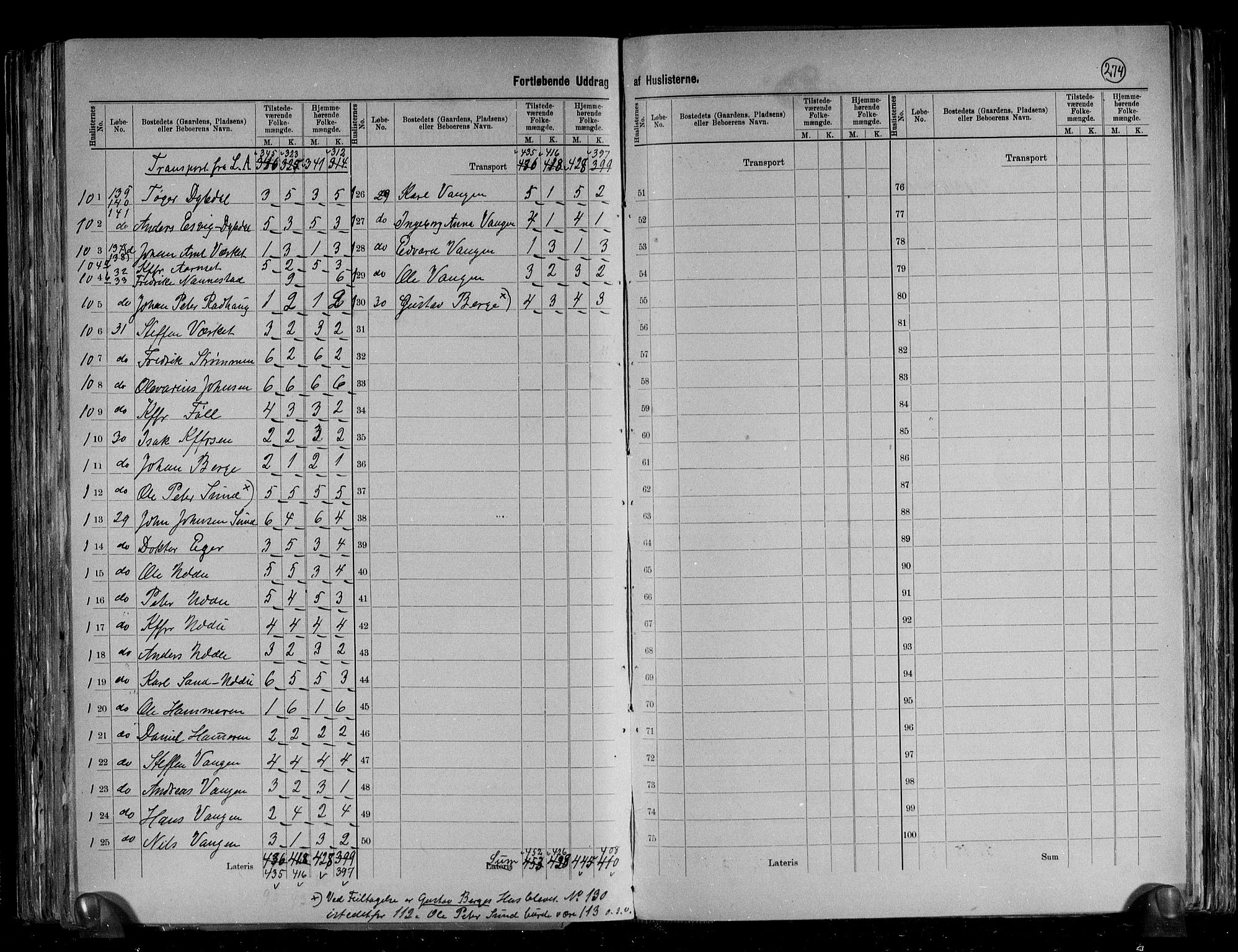 RA, 1891 census for 1624 Rissa, 1891, p. 8