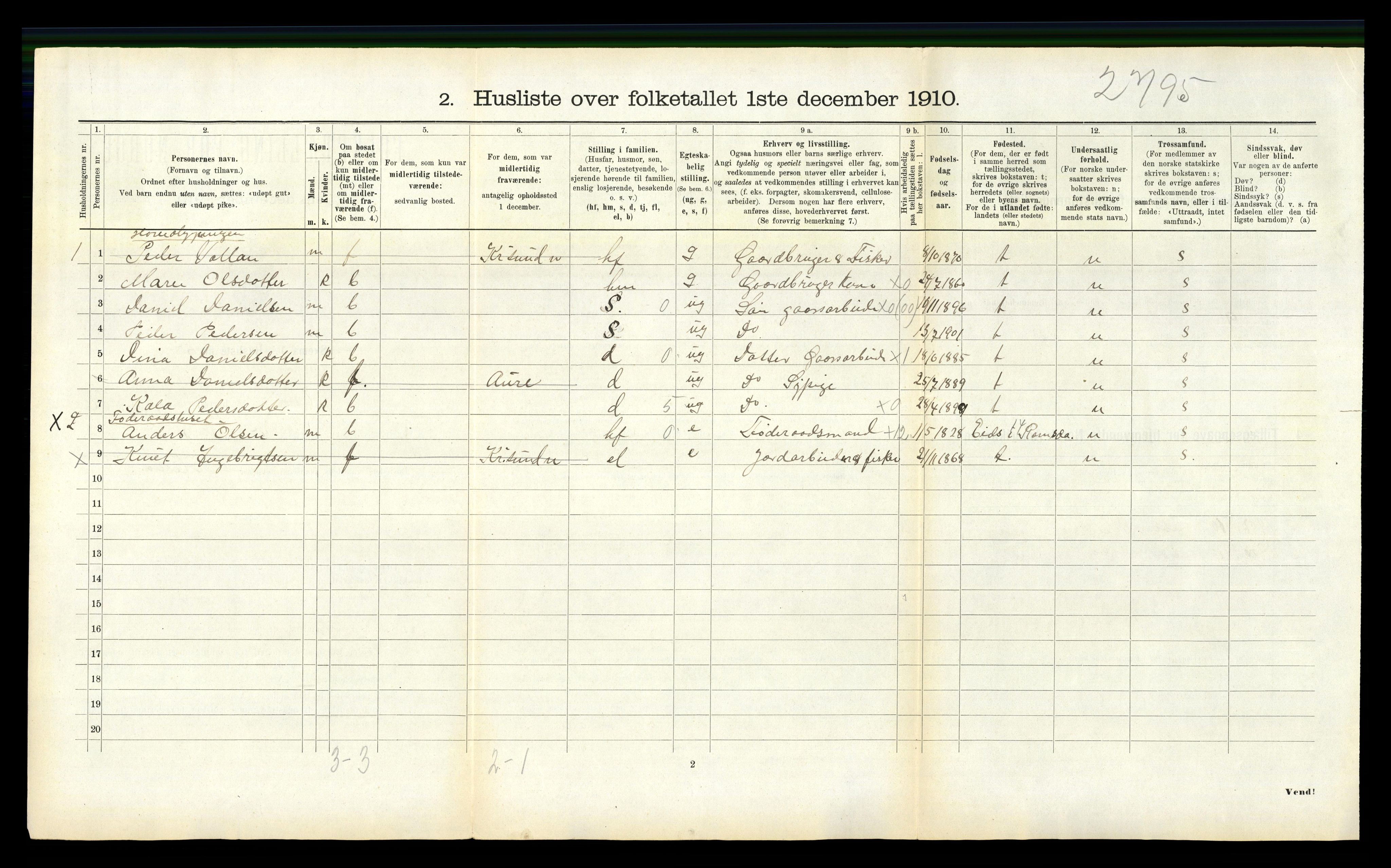 RA, 1910 census for Edøy, 1910, p. 1045