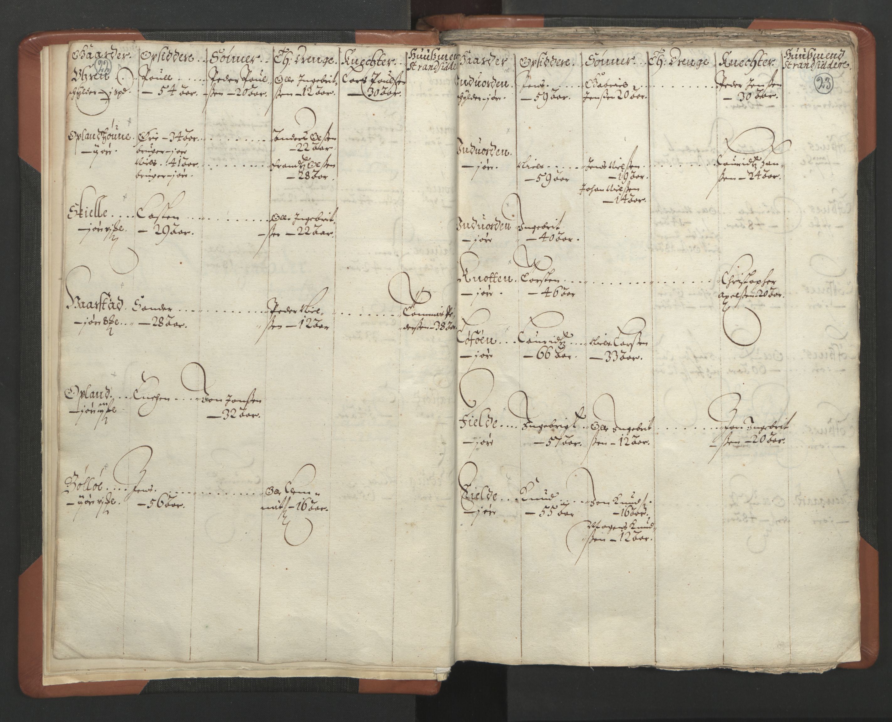 RA, Vicar's Census 1664-1666, no. 34: Namdal deanery, 1664-1666, p. 22-23