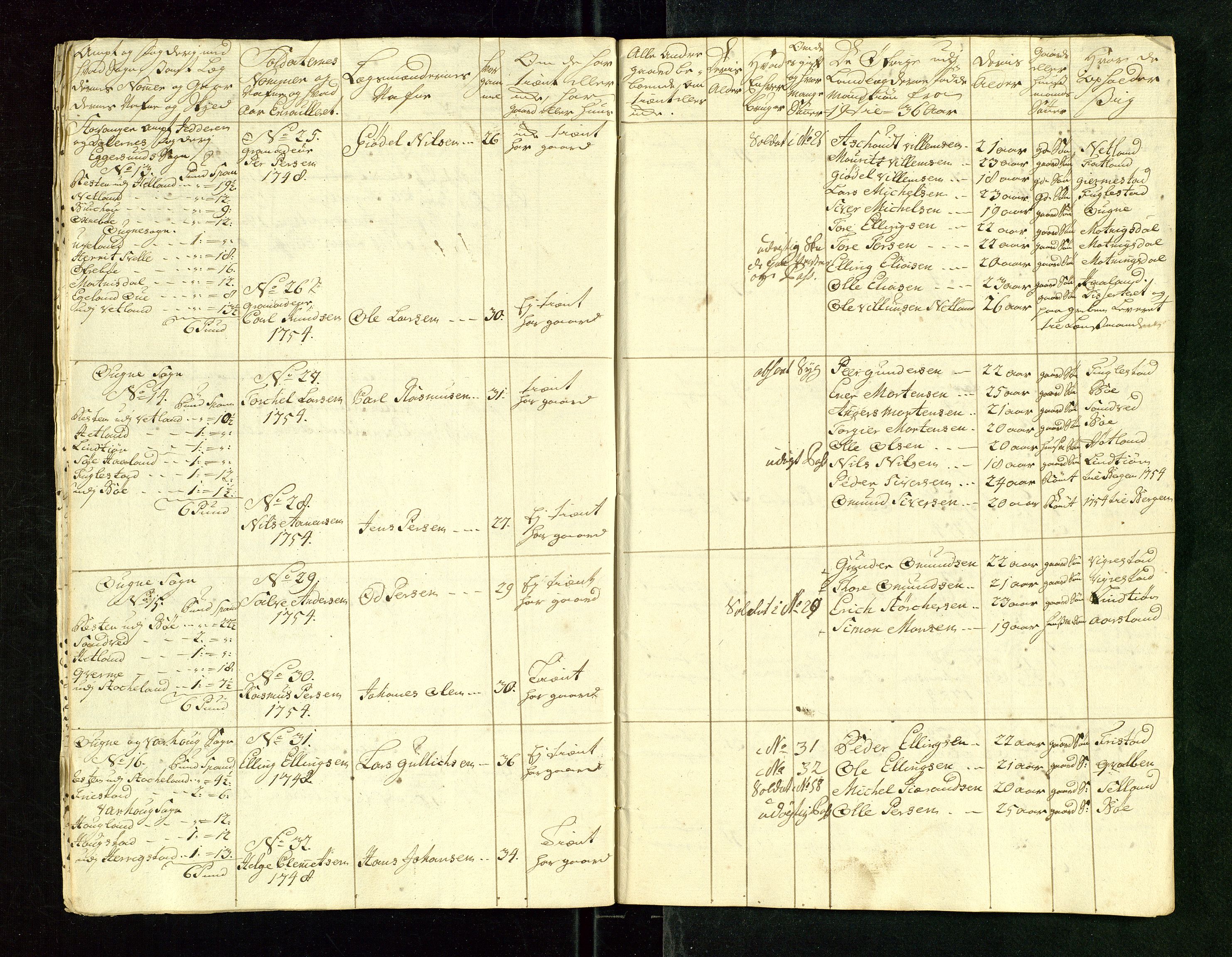 Fylkesmannen i Rogaland, AV/SAST-A-101928/99/3/325/325CA/L0015: MILITÆRE MANNTALL/LEGDSRULLER: RYFYLKE, JÆREN OG DALANE FOGDERI, 2.WESTERLENSKE REGIMENT, LENSMANNSMANNTALL JÆREN, 1754-1759