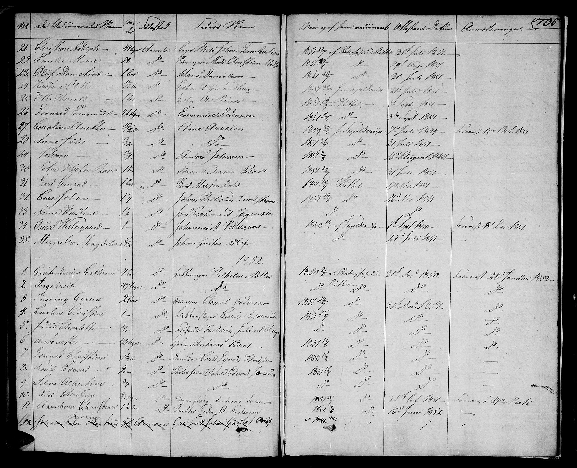 Arendal sokneprestkontor, Trefoldighet, AV/SAK-1111-0040/F/Fa/L0003: Parish register (official) no. A 3, 1805-1868, p. 705