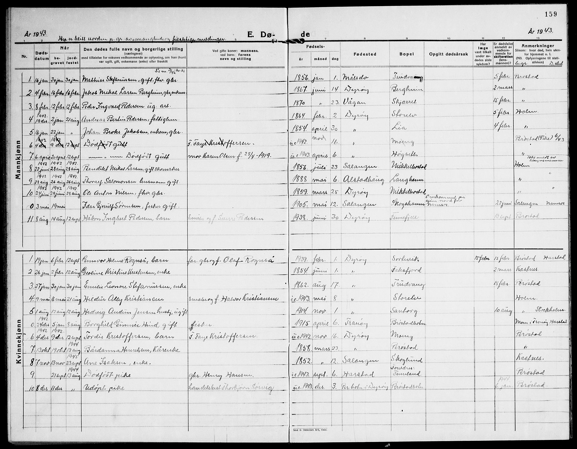 Tranøy sokneprestkontor, AV/SATØ-S-1313/I/Ia/Iab/L0016klokker: Parish register (copy) no. 16, 1930-1945, p. 159