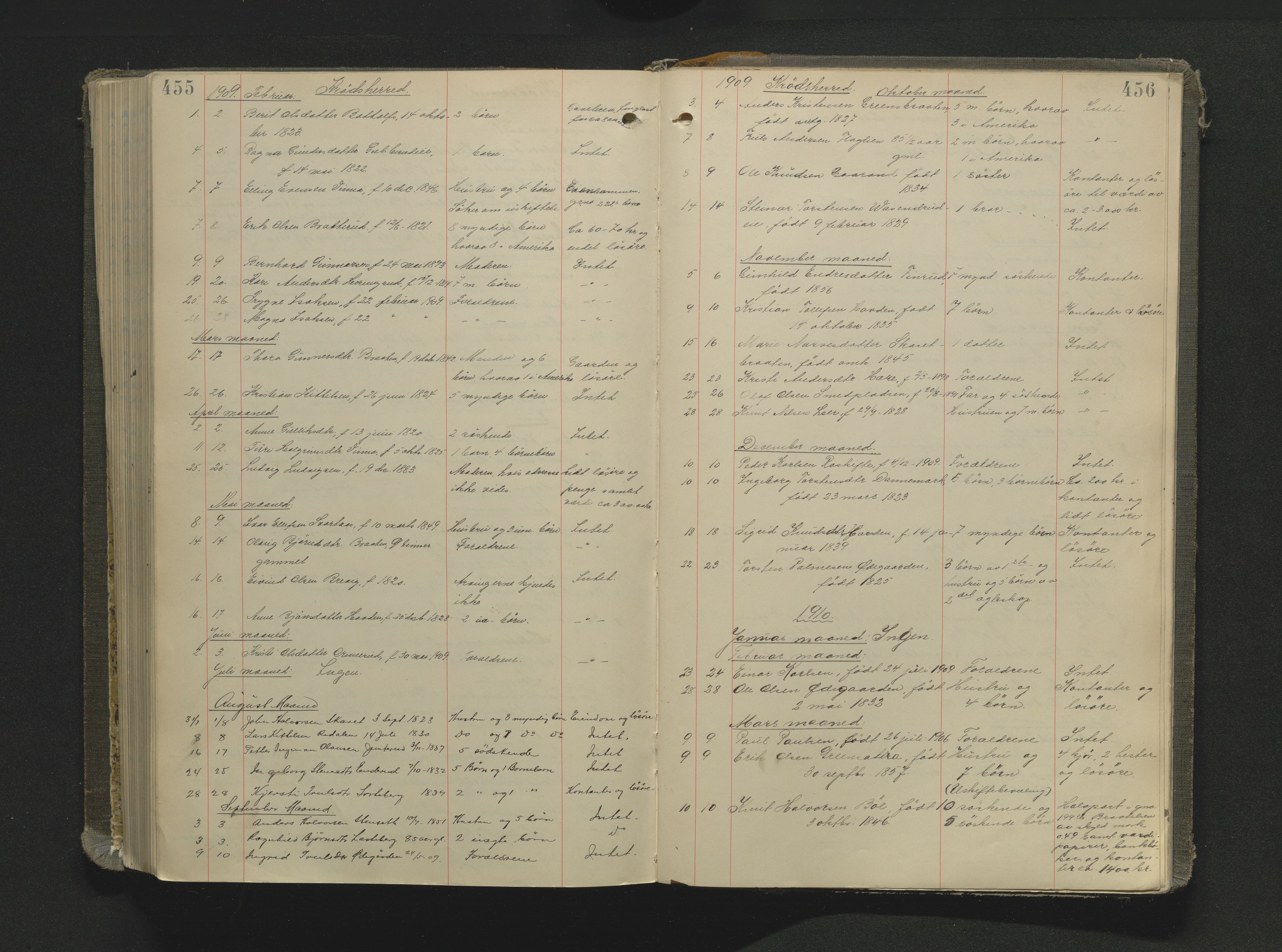 Eiker, Modum og Sigdal sorenskriveri, AV/SAKO-A-123/H/Ha/Haa/L0004: Dødsfallsprotokoll, 1892-1912, p. 455-456